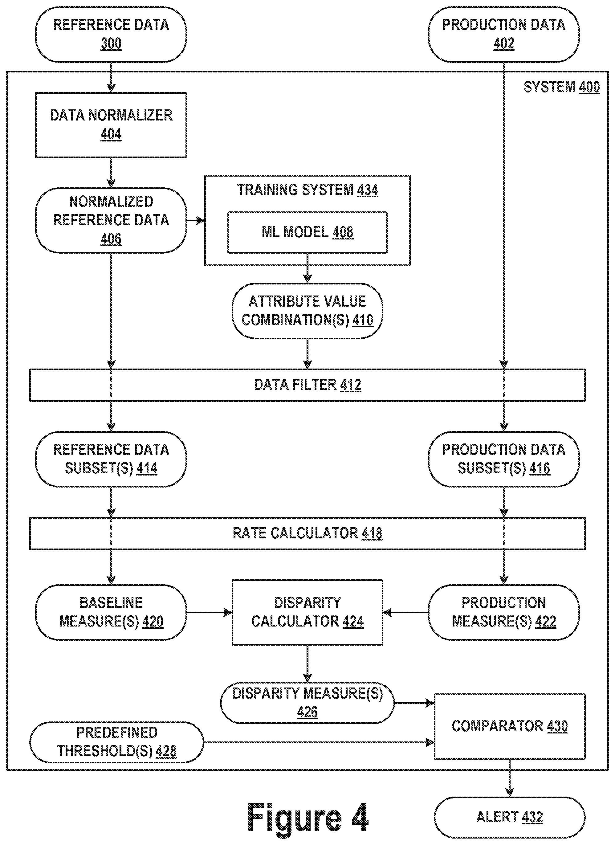 Patent US12348793 Figure 4 – Product metrics monitoring and anomaly detection using machine learning models