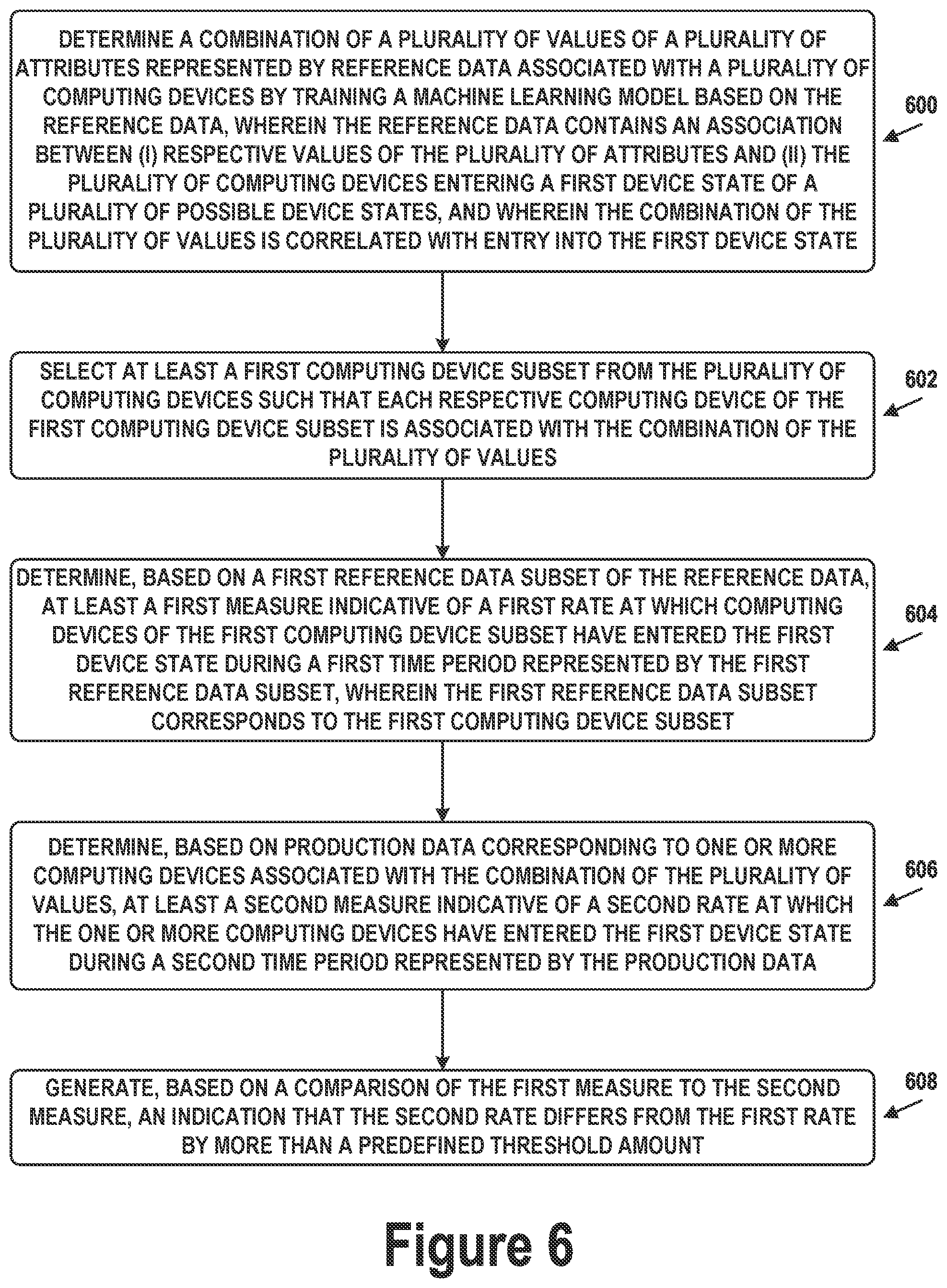 Patent US12348793 Figure 6 – Product metrics monitoring and anomaly detection using machine learning models