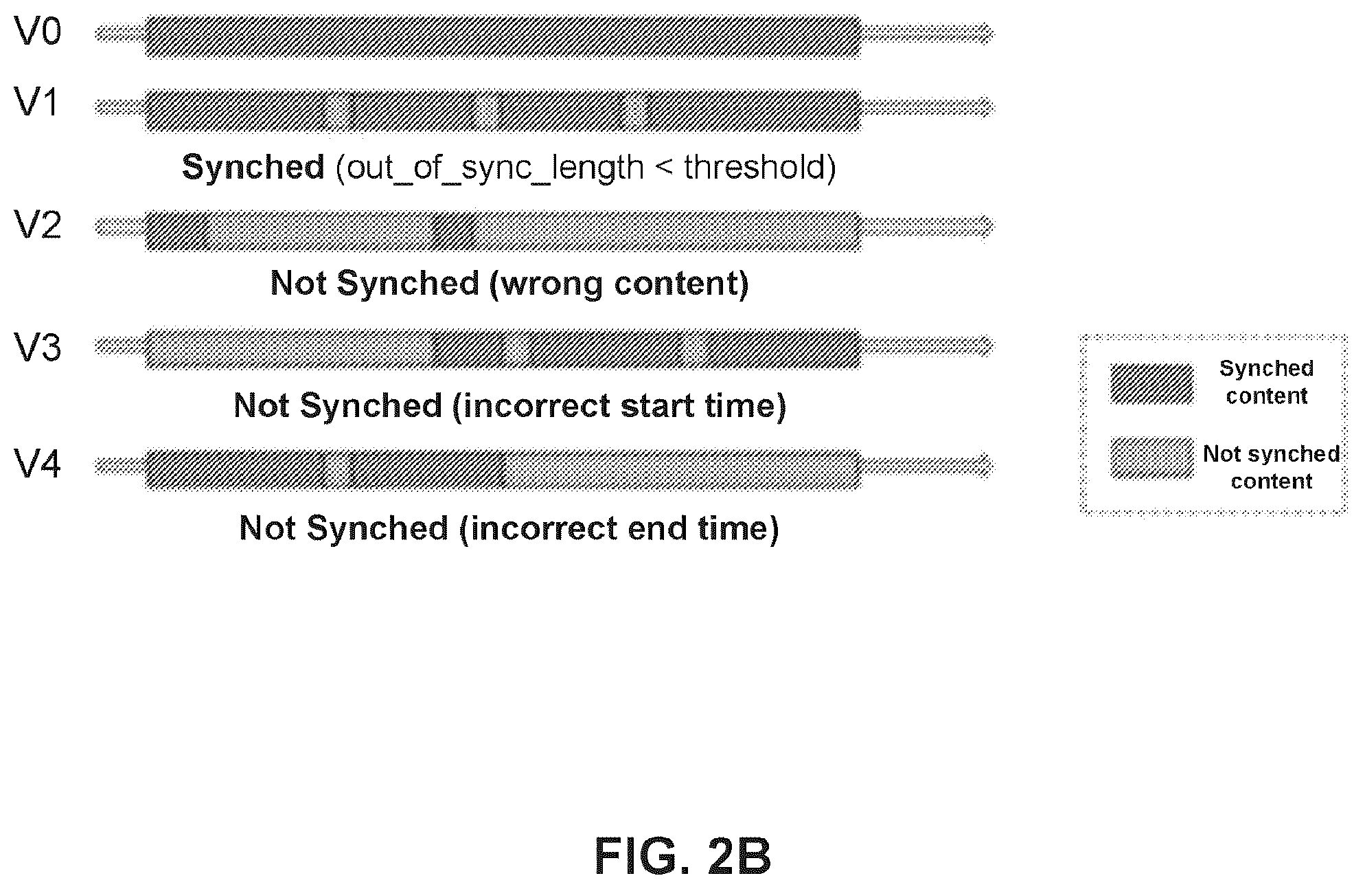 Patent US12348794 Figure 3 – Methods, systems, and media for synchronizing video streams