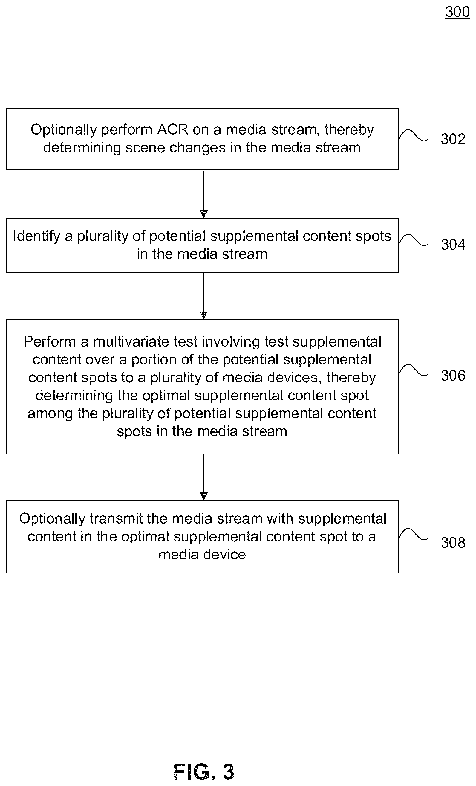 Patent US12348795 Figure 3 – Automatically determining an optimal supplemental content spot in a media stream