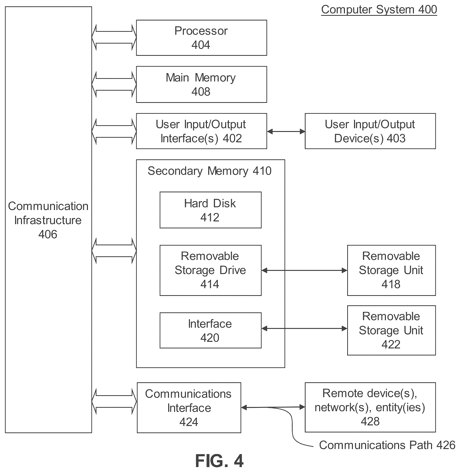 Patent US12348795 Figure 4 – Automatically determining an optimal supplemental content spot in a media stream