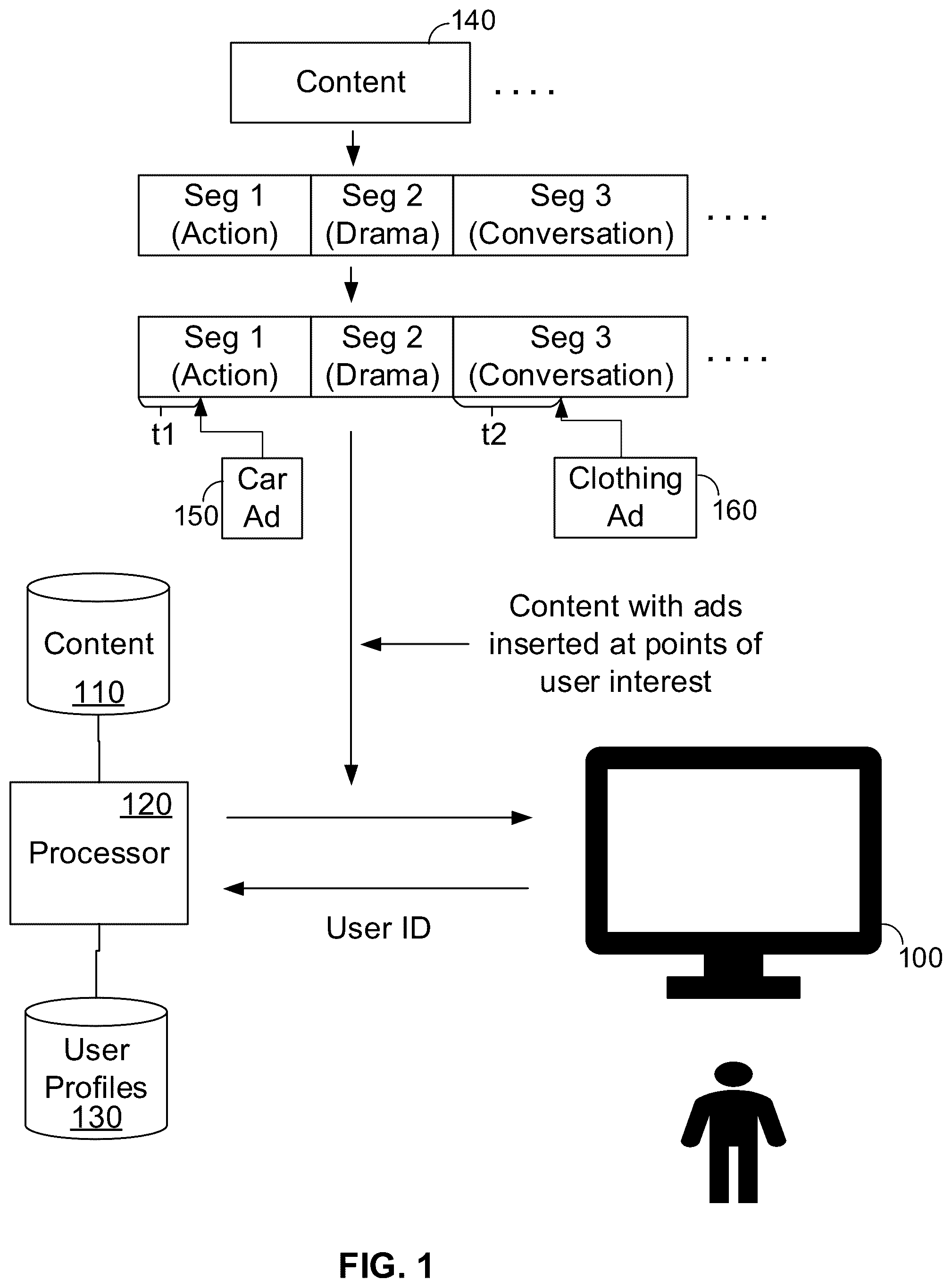 Patent US12348796 Figure 1 – Systems and methods for improved media slot allocation