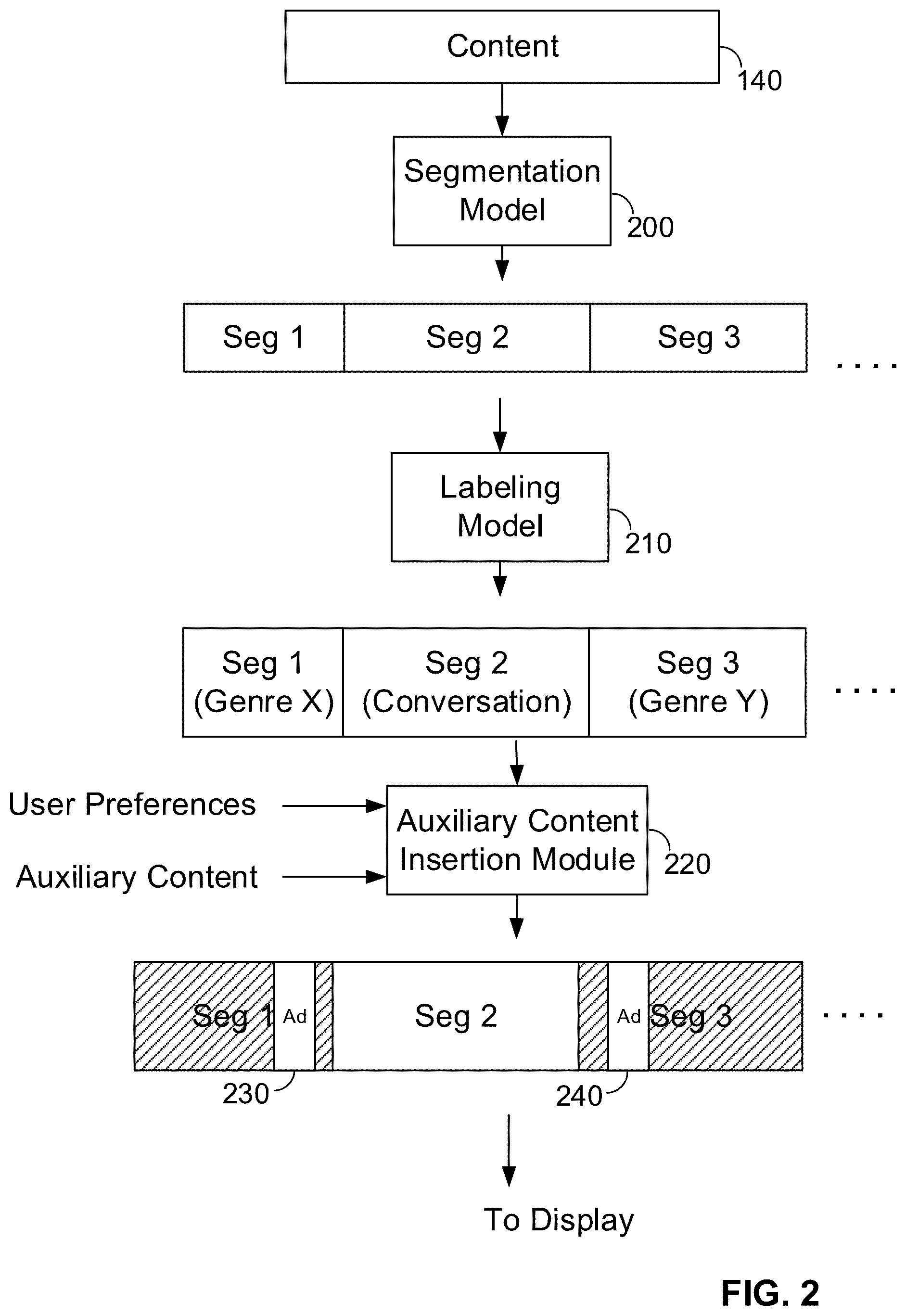 Patent US12348796 Figure 2 – Systems and methods for improved media slot allocation
