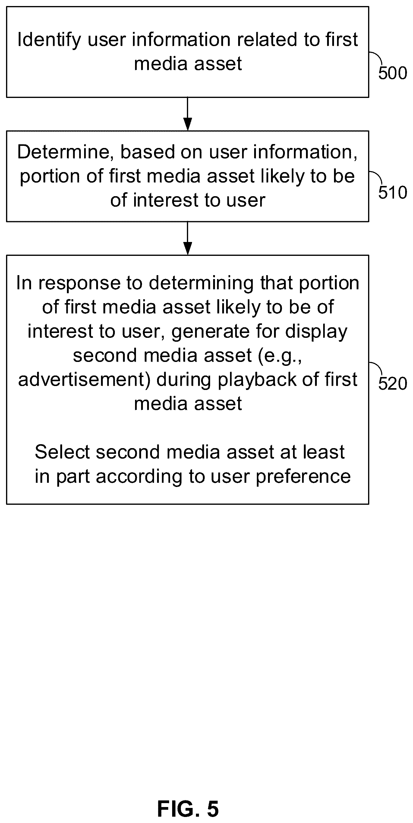 Patent US12348796 Figure 5 – Systems and methods for improved media slot allocation