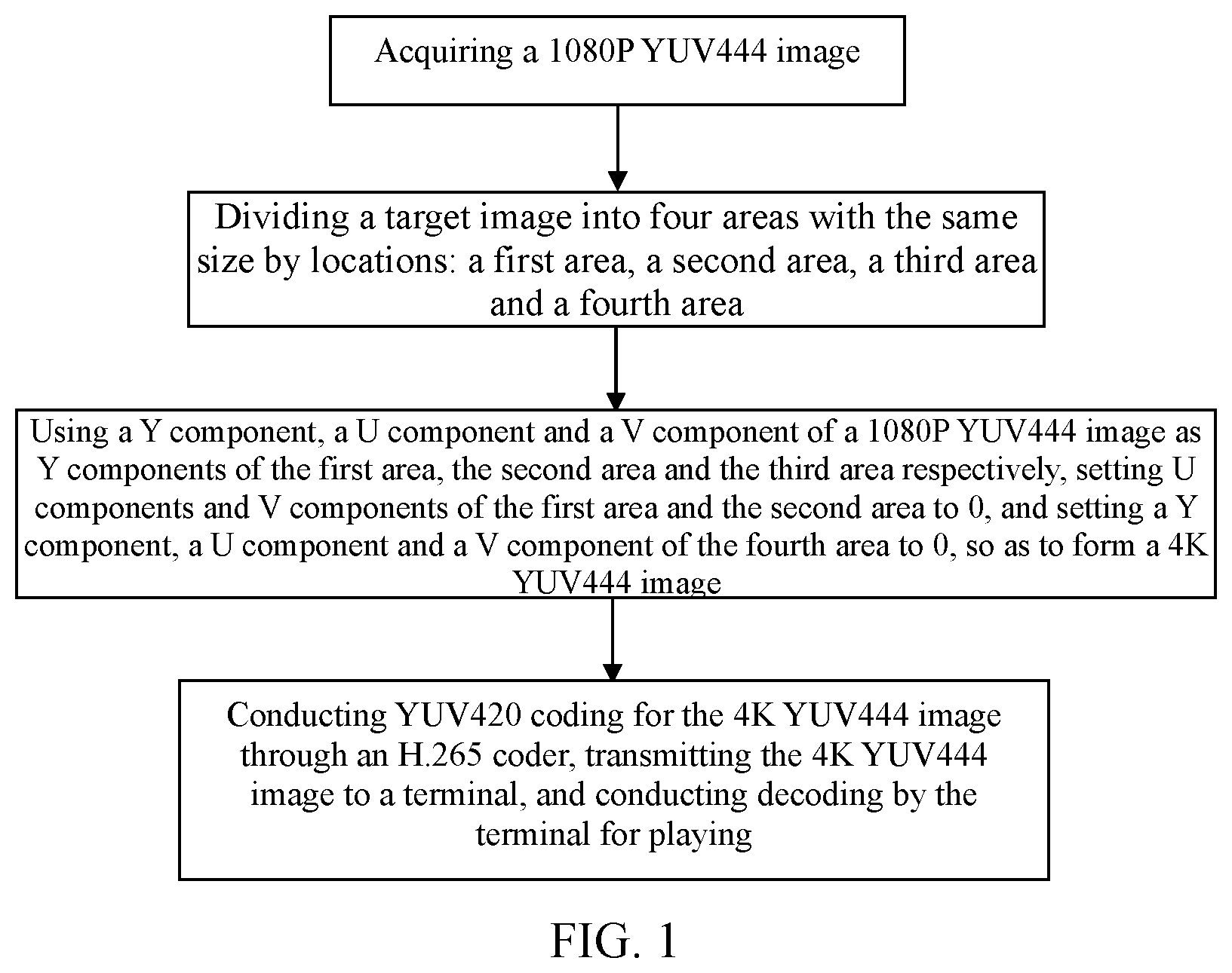 Patent US12348797 Figure 1 – Method for implementing coding and decoding of YUV444 image on basis of H.265