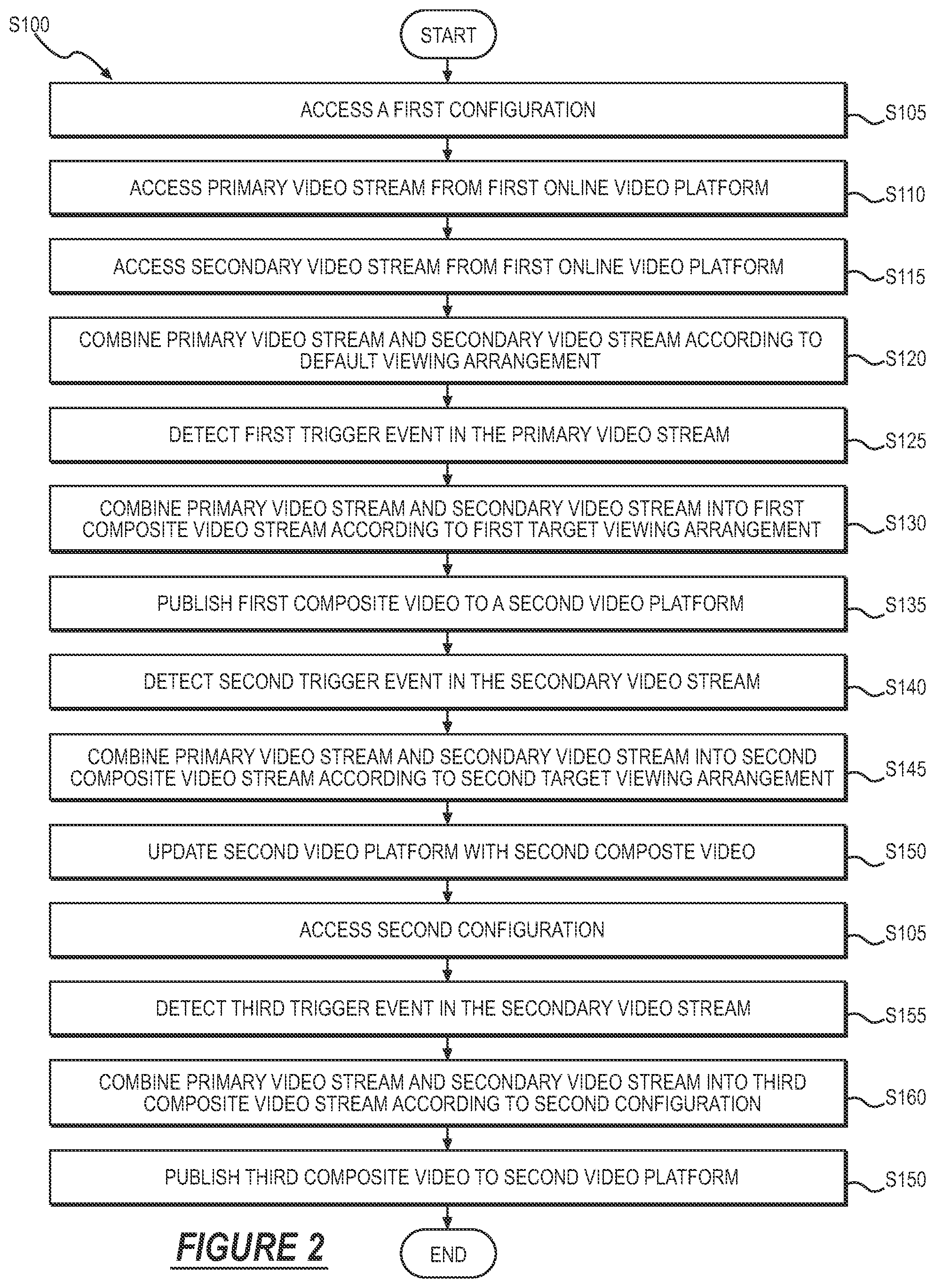 Patent US12348798 Figure 2 – Computer system and method for broadcasting audiovisual compositions via a video platform