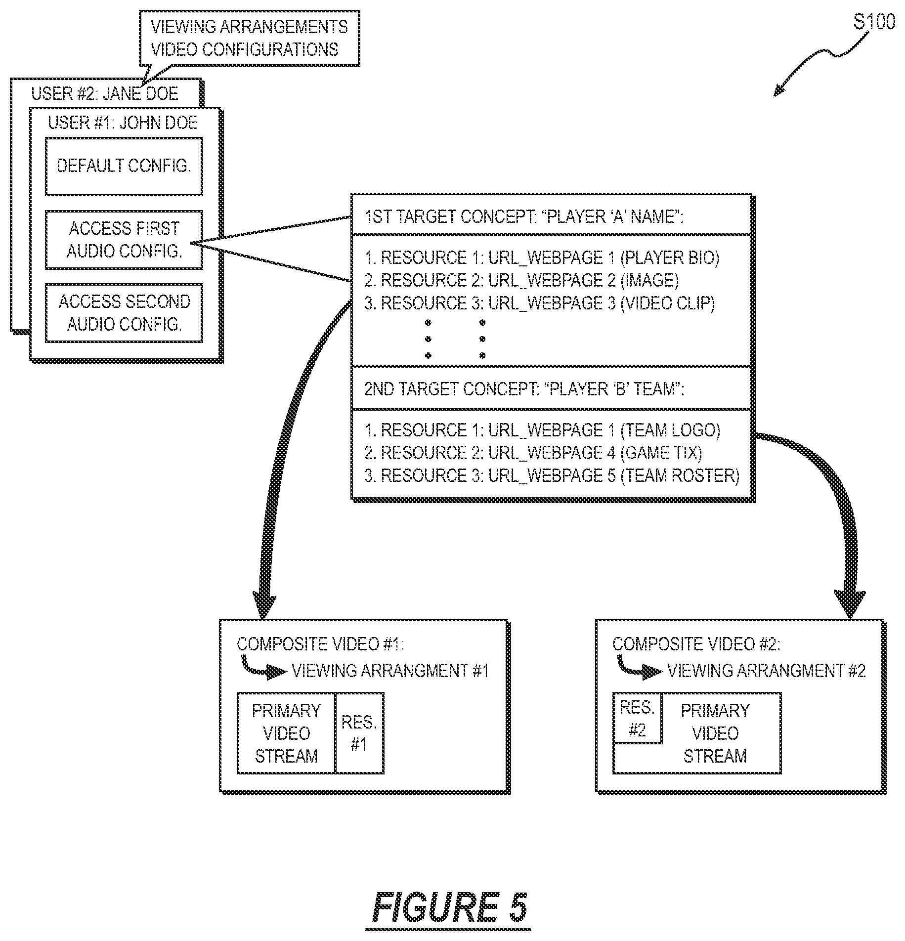 Patent US12348798 Figure 5 – Computer system and method for broadcasting audiovisual compositions via a video platform