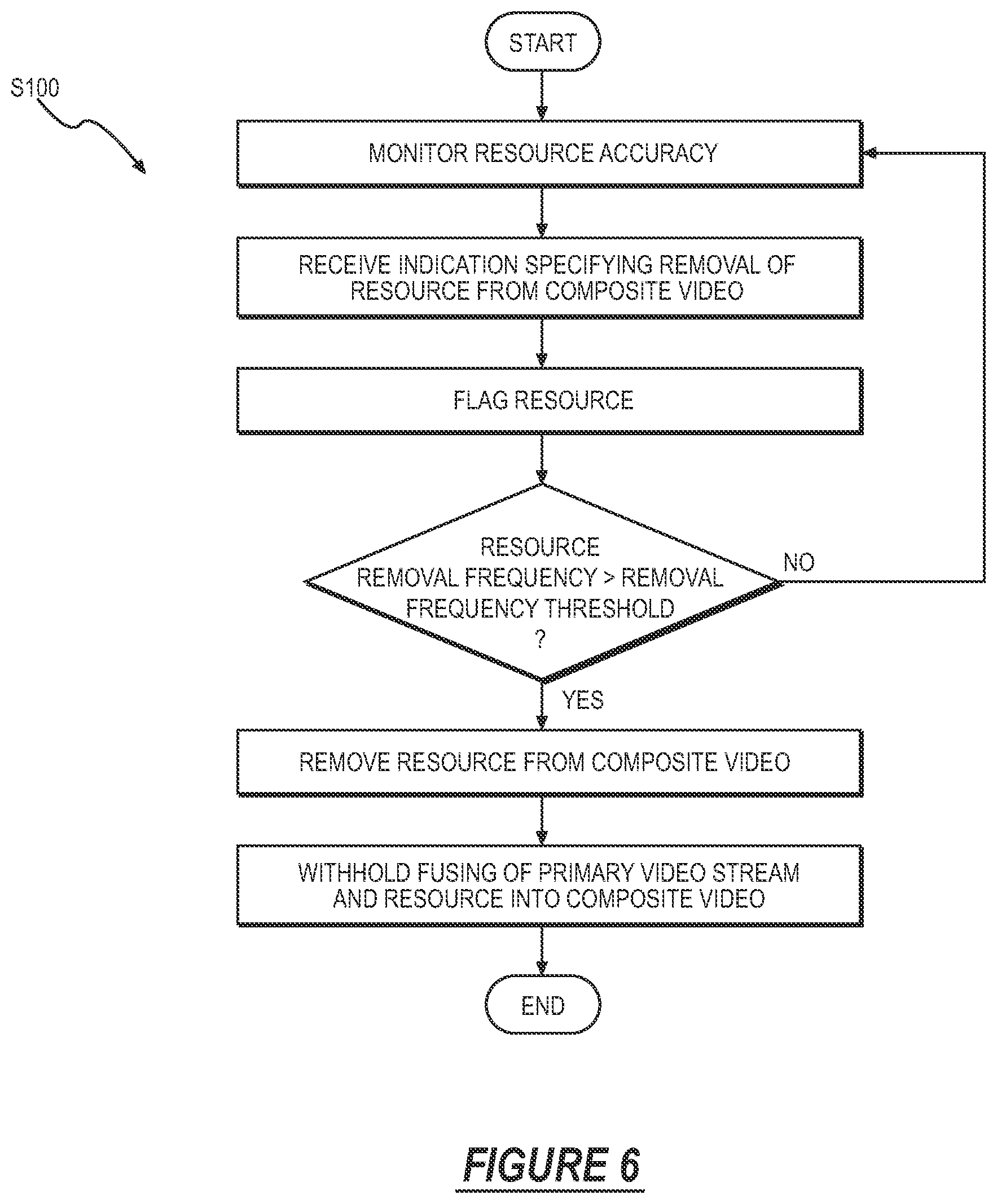 Patent US12348798 Figure 6 – Computer system and method for broadcasting audiovisual compositions via a video platform