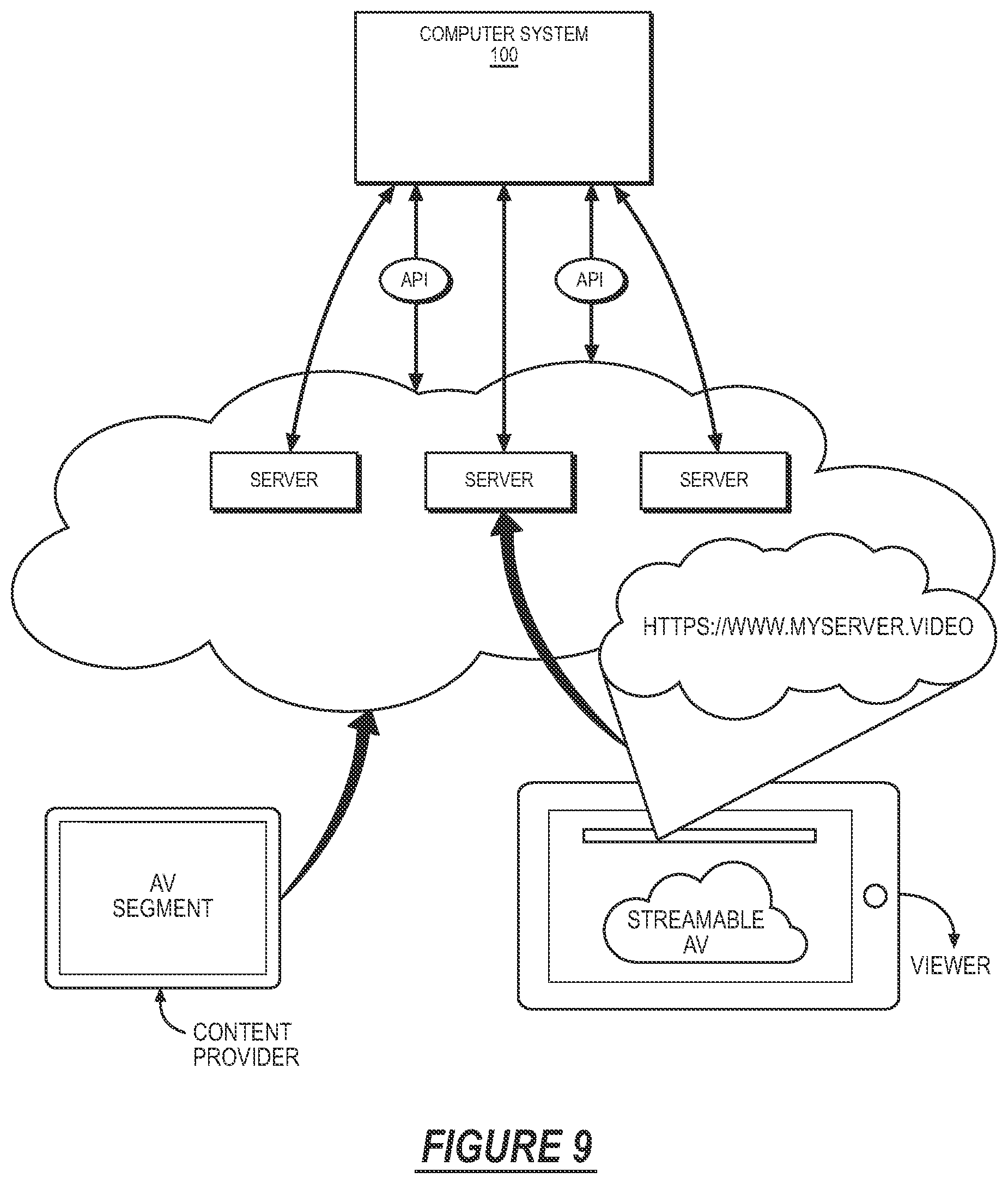 Patent US12348798 Figure 9 – Computer system and method for broadcasting audiovisual compositions via a video platform