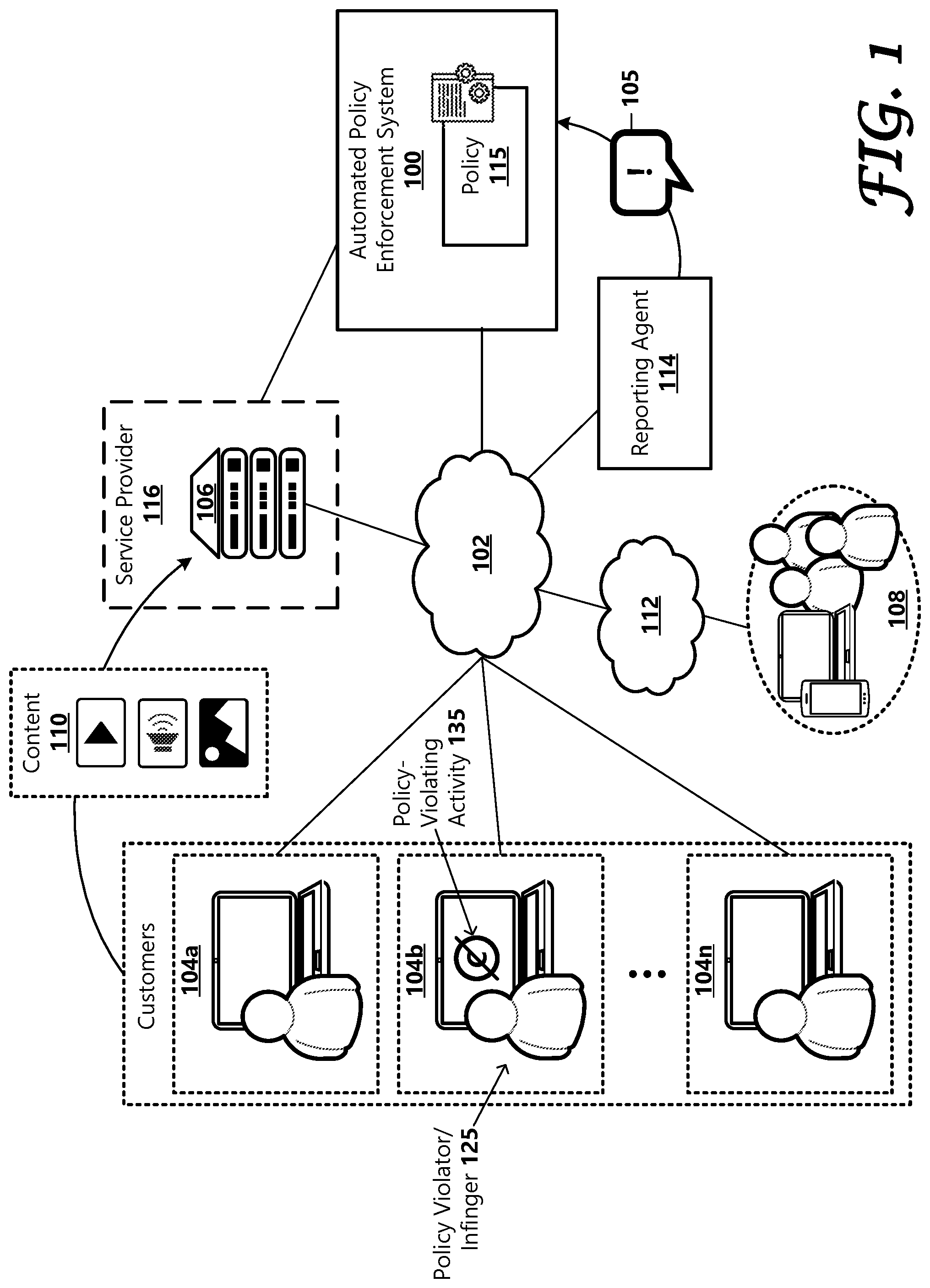 Patent US12348800 — Automated escalated policy enforcement — Figure 1