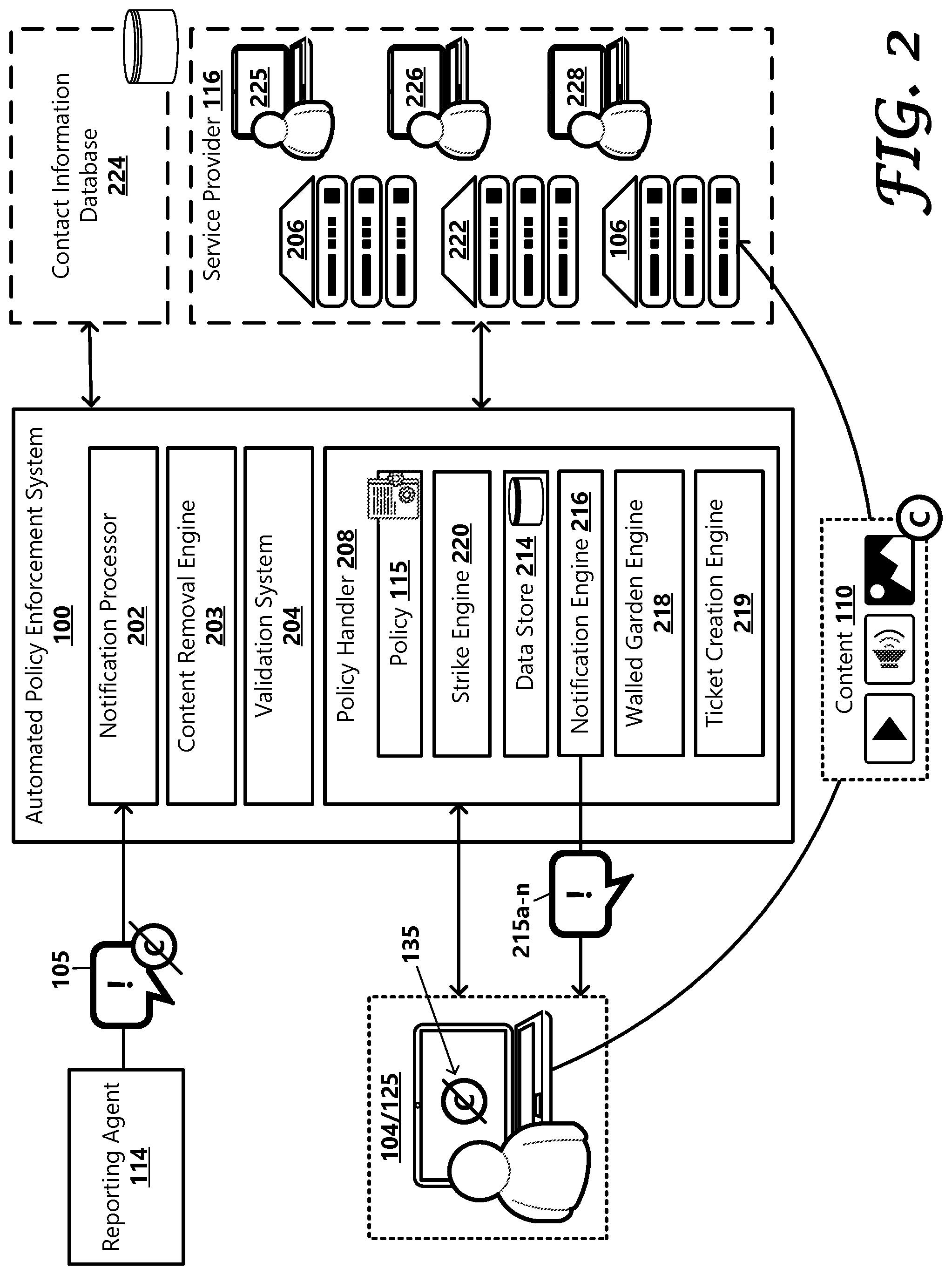 Patent US12348800 Figure 2 – Automated escalated policy enforcement