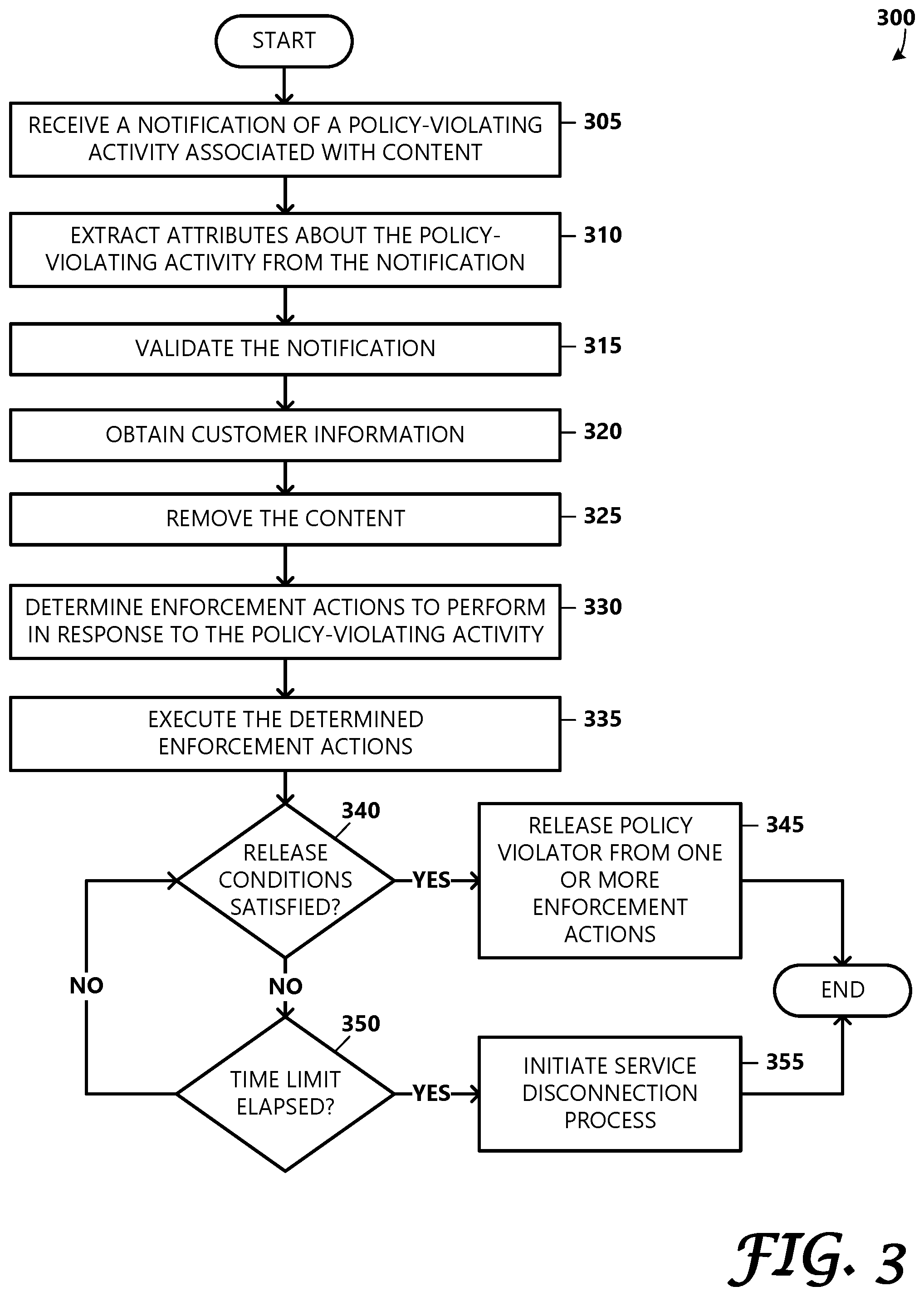 Patent US12348800 Figure 3 – Automated escalated policy enforcement