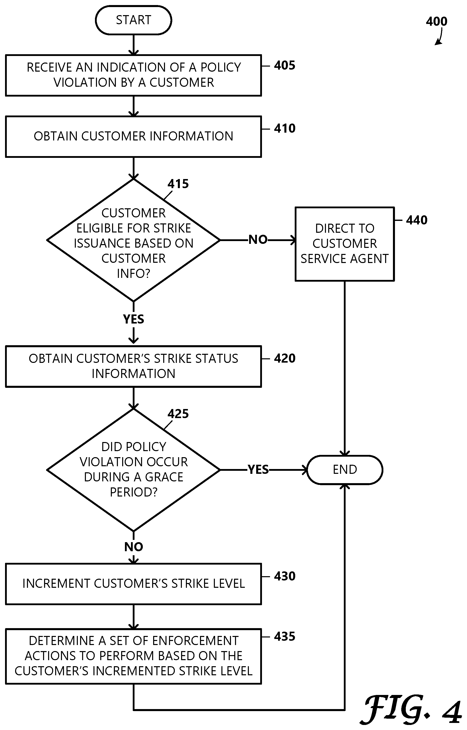 Patent US12348800 Figure 4 – Automated escalated policy enforcement