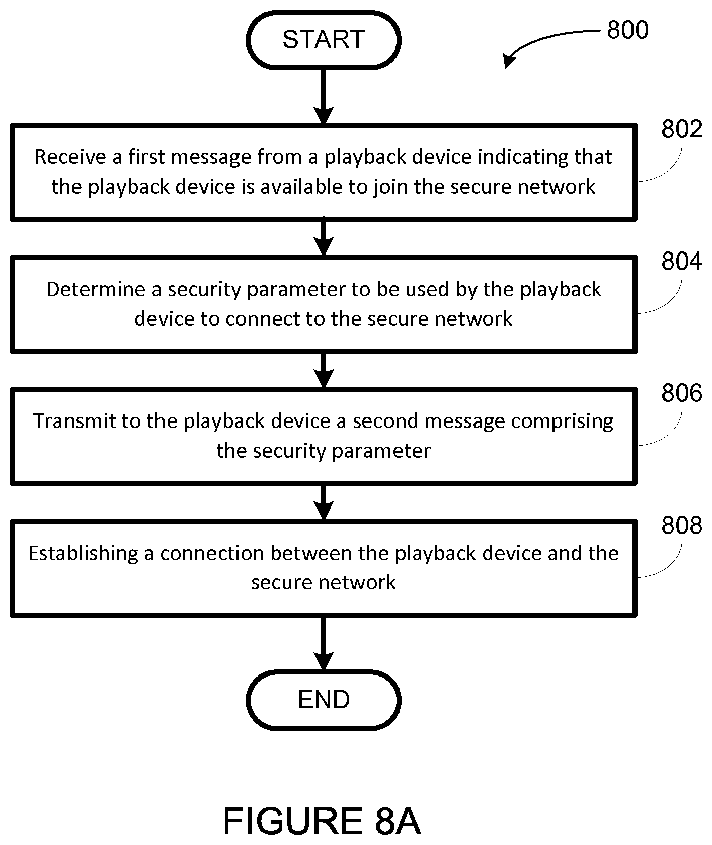 Patent US12348801 Figure 8 – Configuration of playback device audio settings