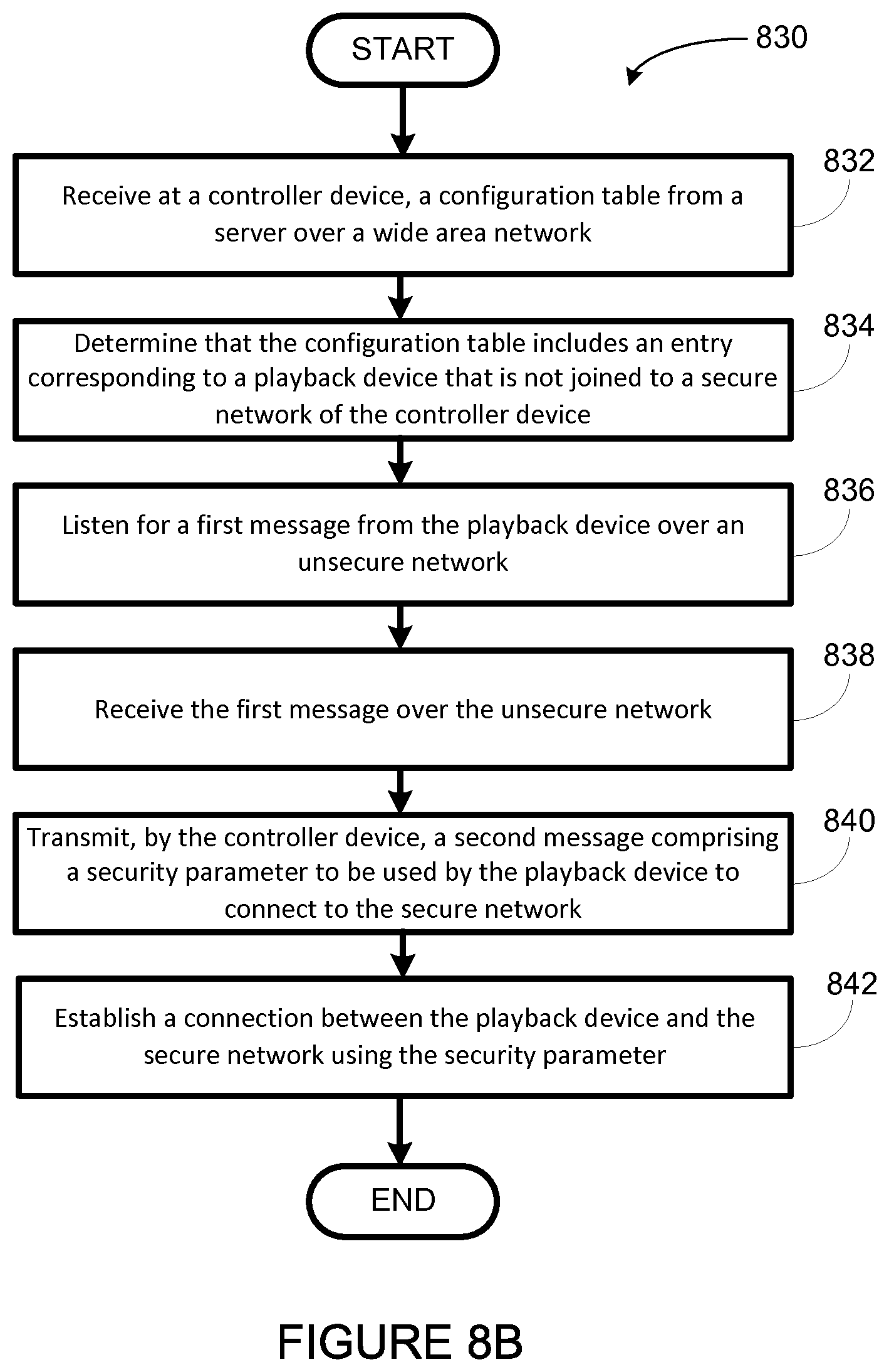 Patent US12348801 Figure 9 – Configuration of playback device audio settings