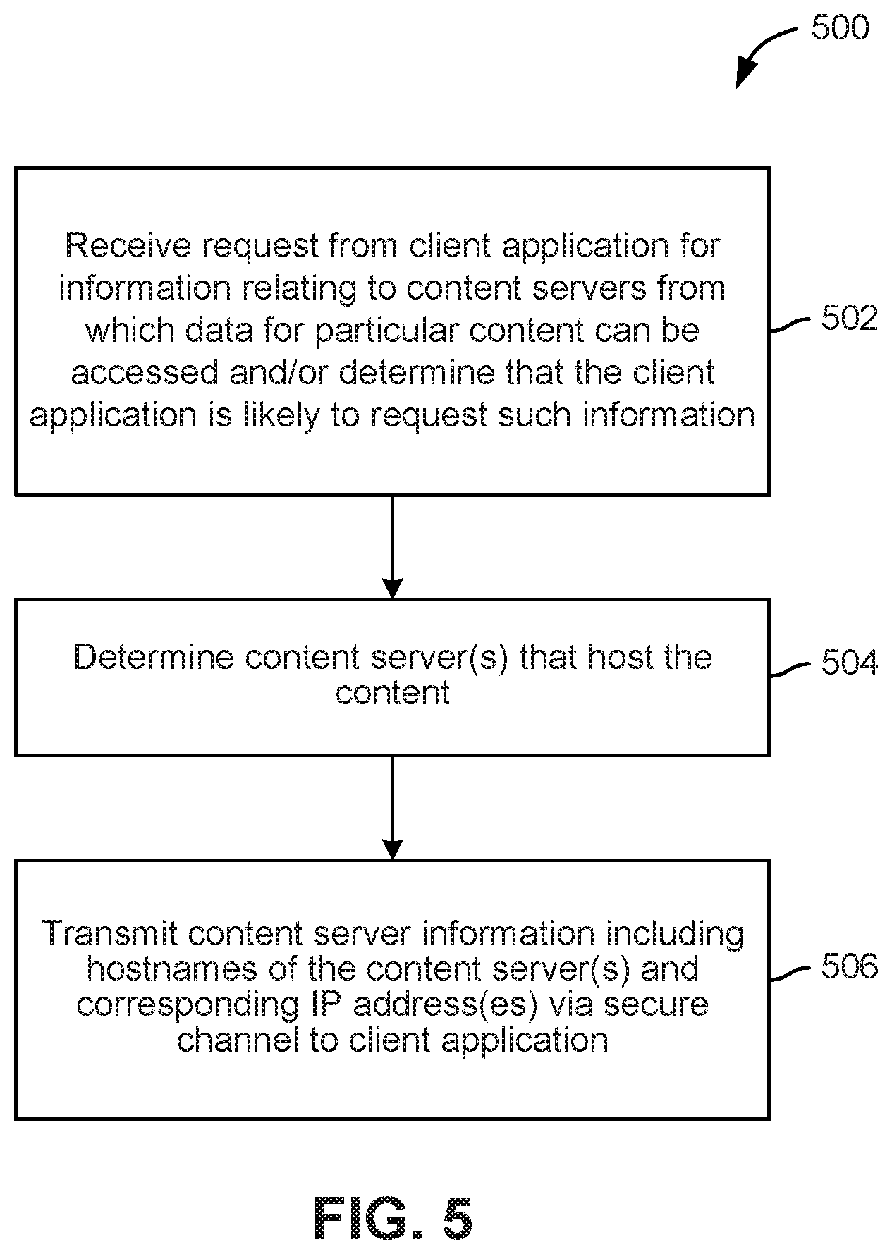 Patent US12348802 Figure 5 – Techniques for bypassing the domain name system