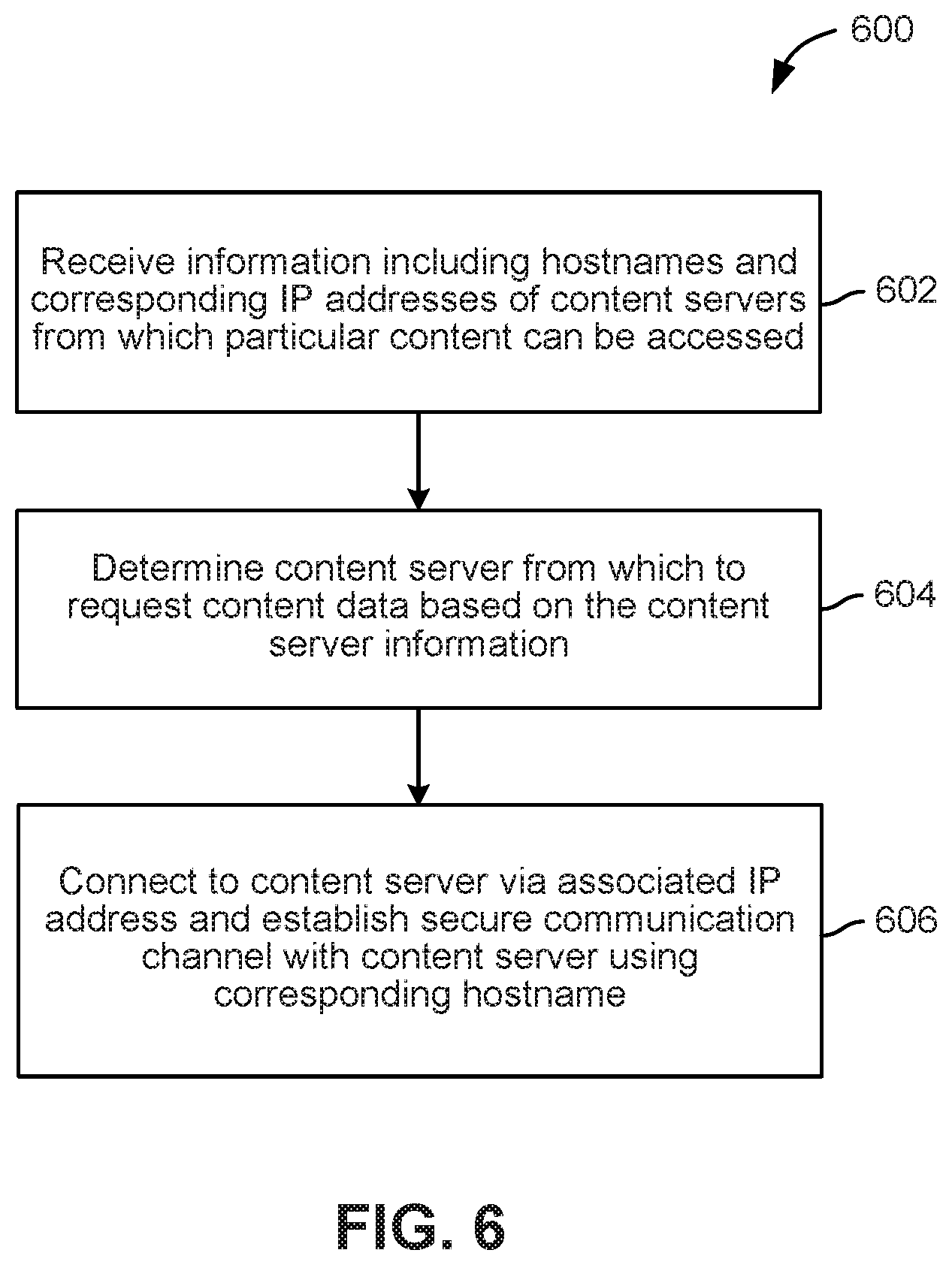 Patent US12348802 Figure 6 – Techniques for bypassing the domain name system