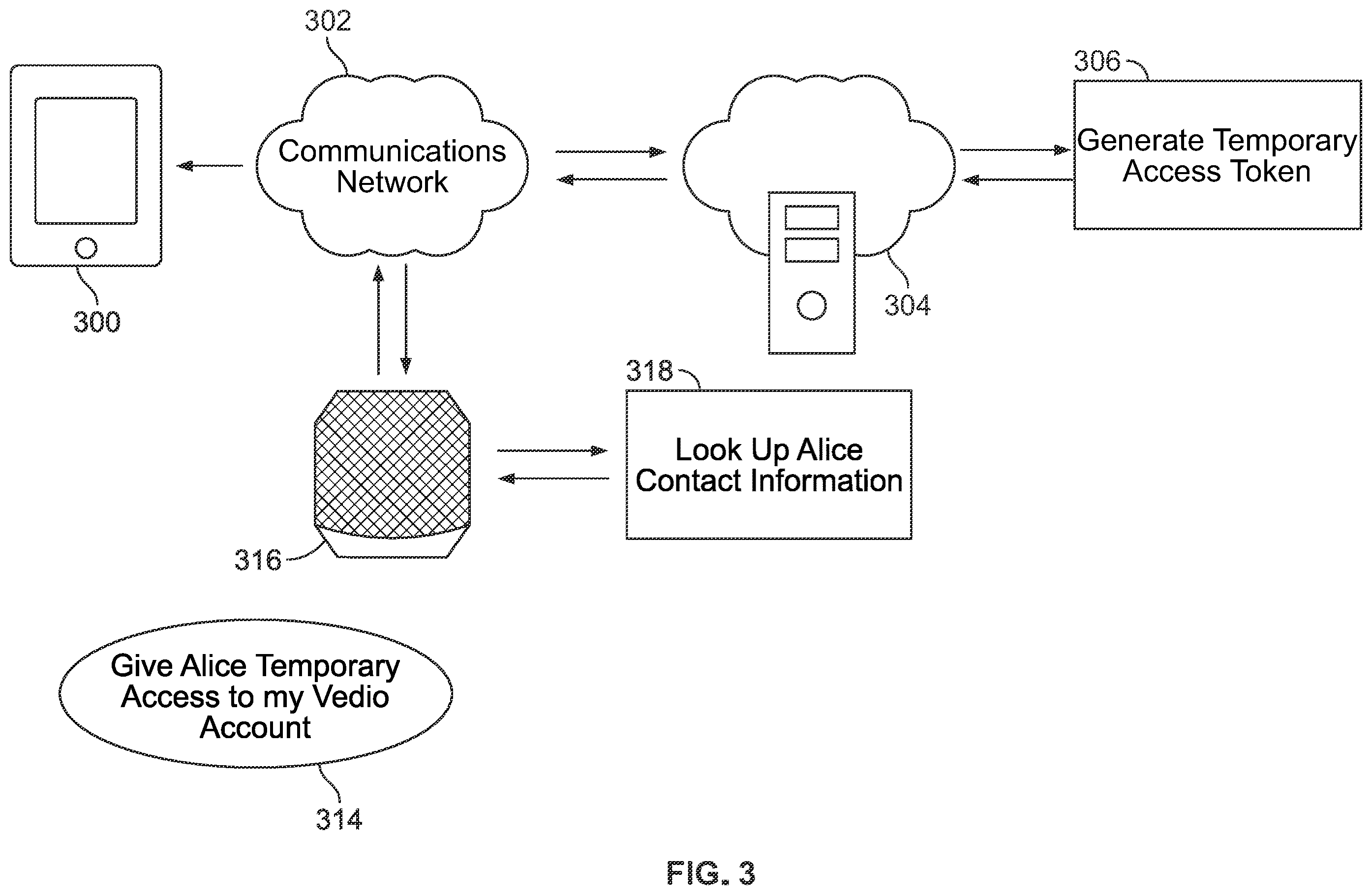 Patent US12348803 Figure 4 – Systems and methods to temporarily grant access to a digital gateway