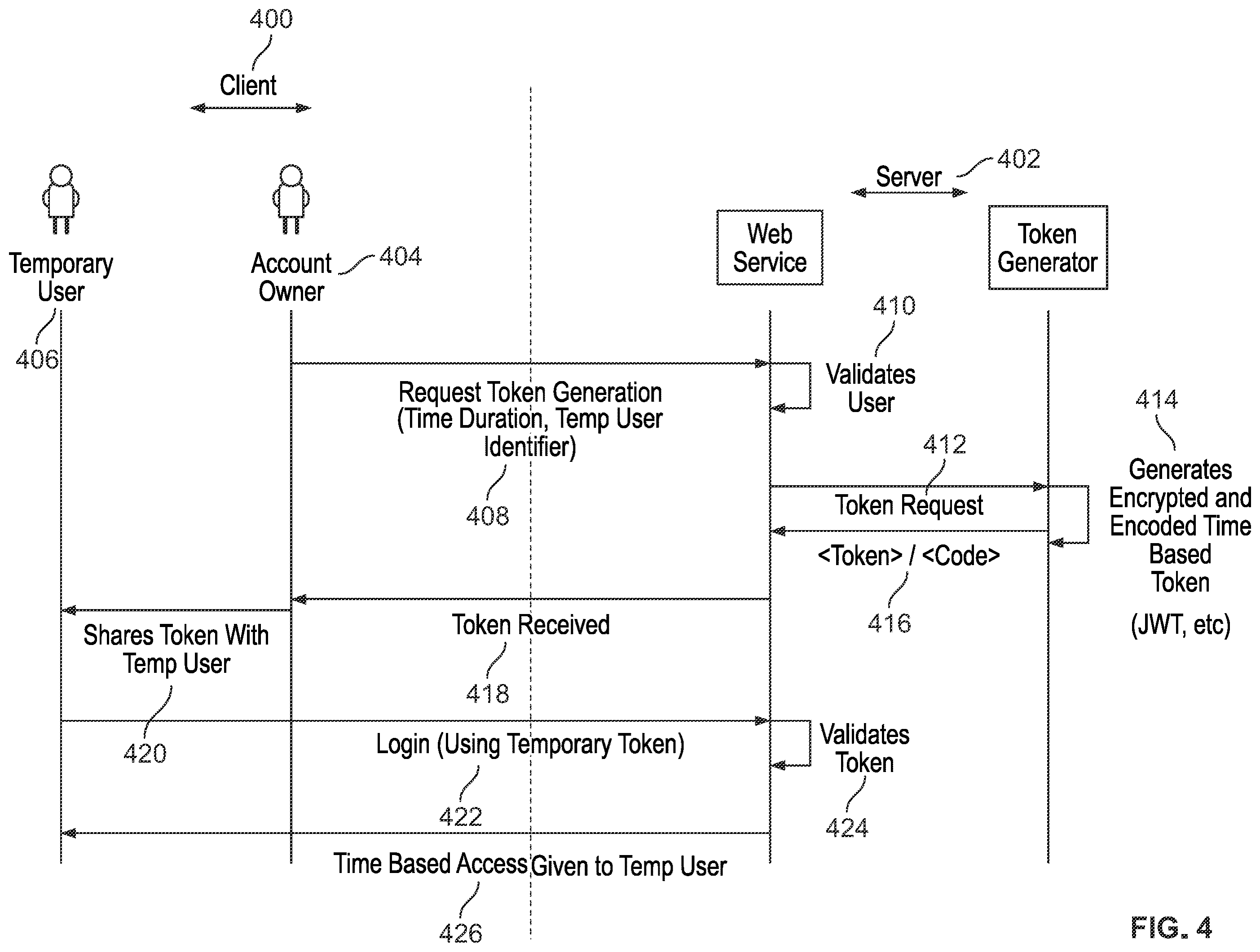 Patent US12348803 Figure 5 – Systems and methods to temporarily grant access to a digital gateway