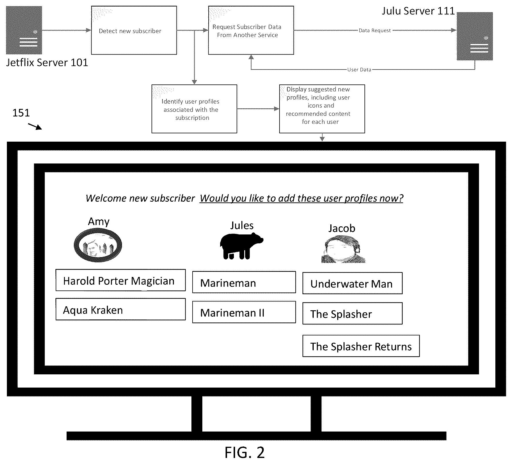 Patent US12348804 Figure 2 – User cold start media recommendation generation and external provider content play