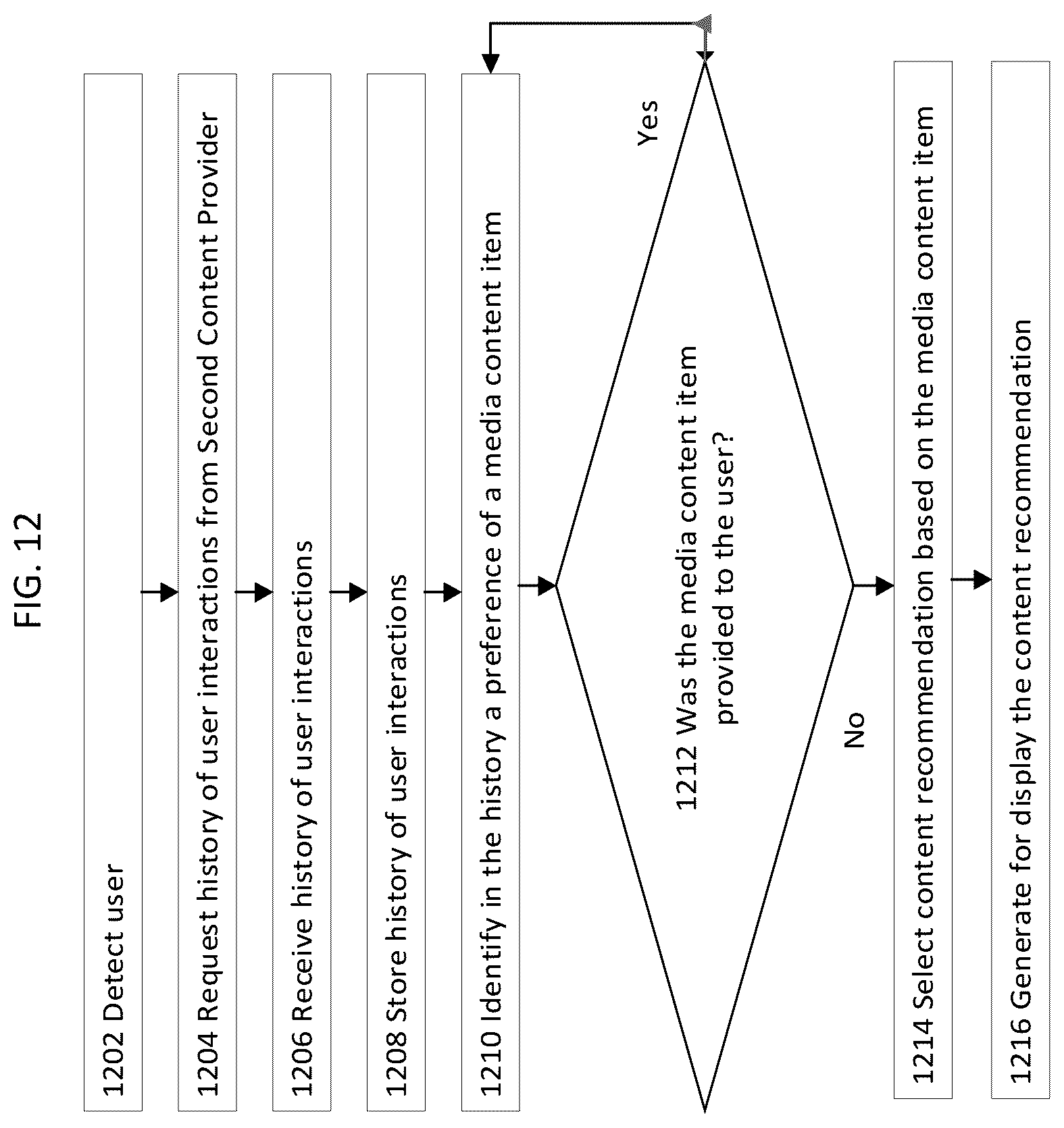 Patent US12348804 Figure 12 – User cold start media recommendation generation and external provider content play