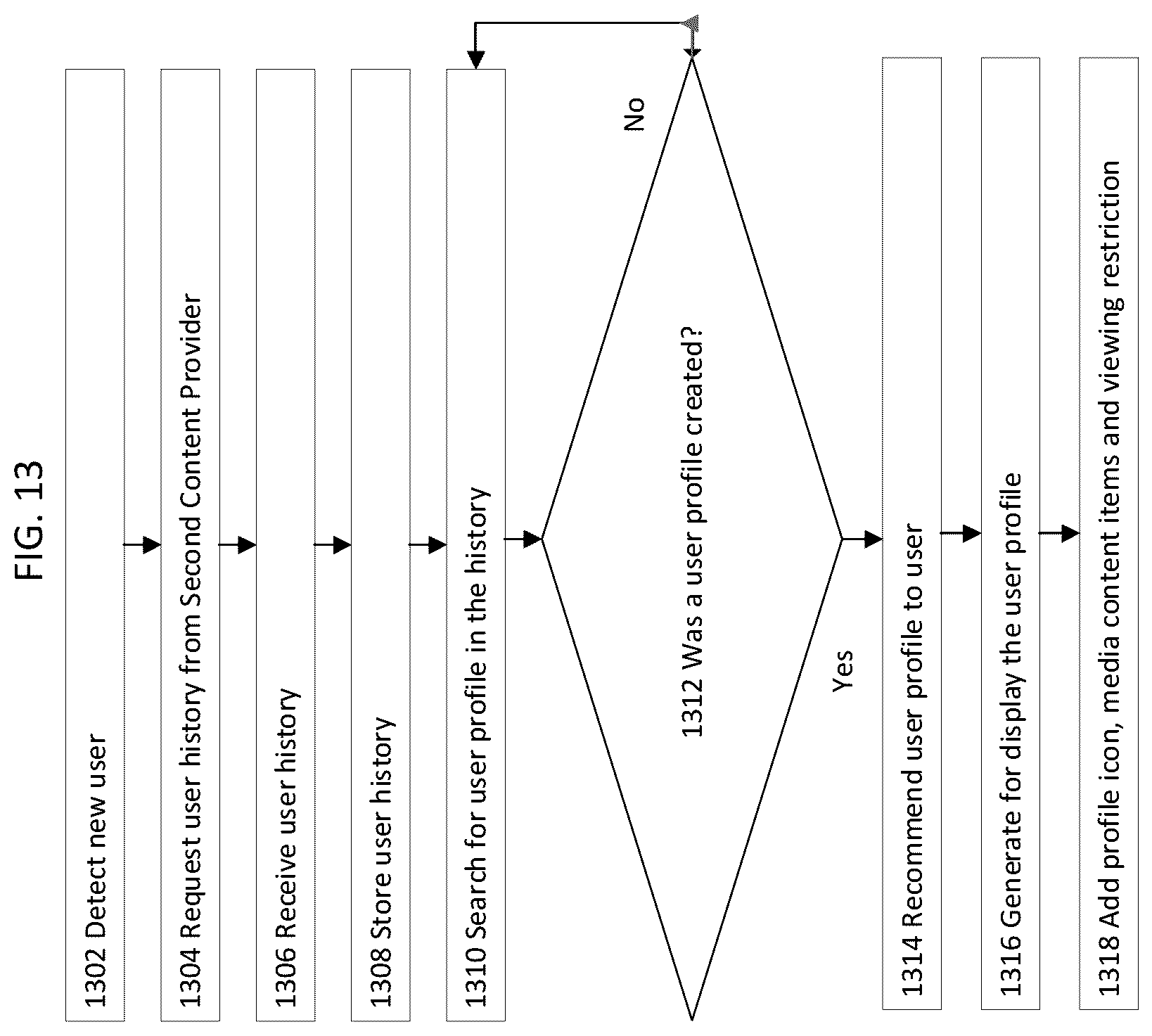 Patent US12348804 Figure 13 – User cold start media recommendation generation and external provider content play