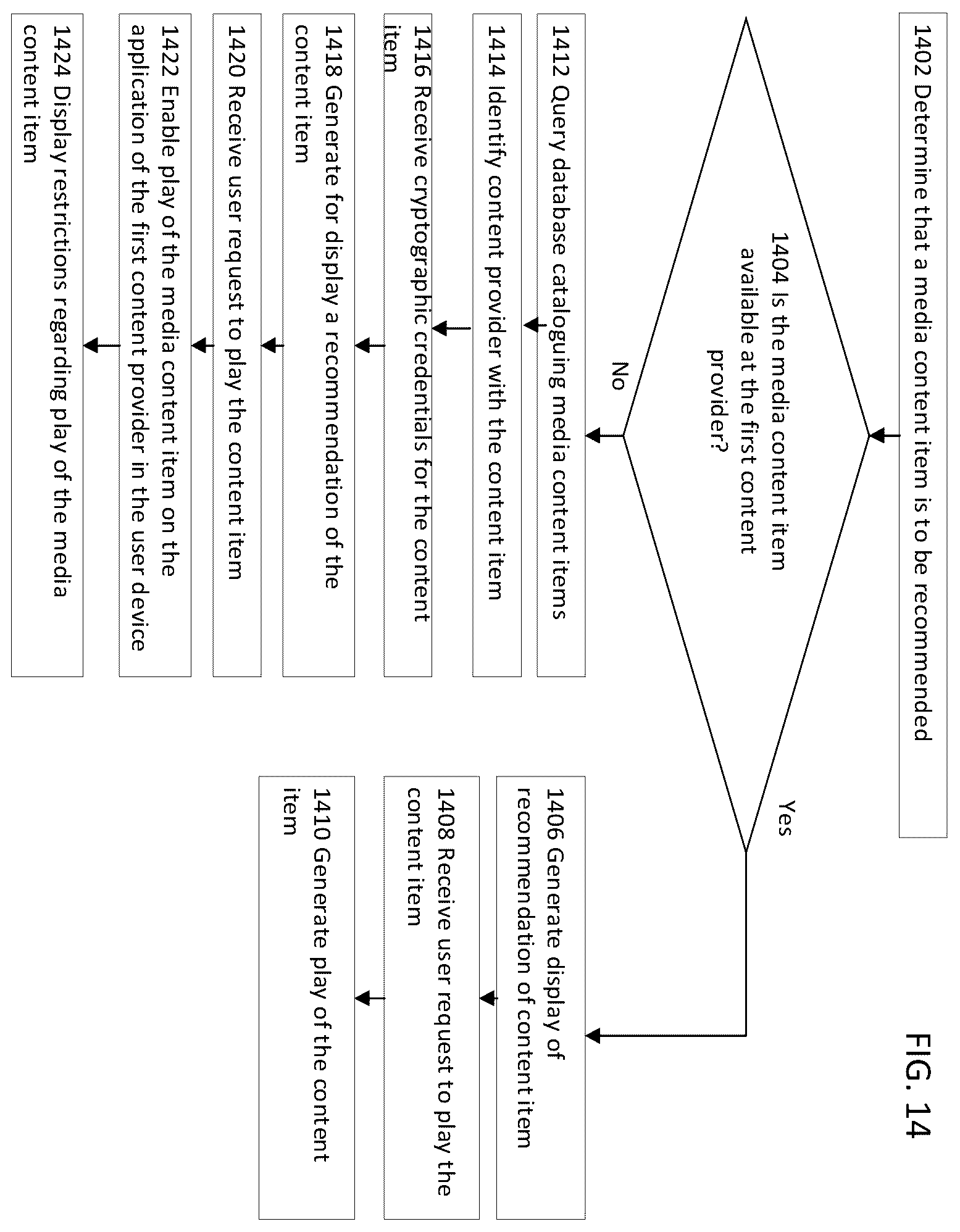 Patent US12348804 Figure 14 – User cold start media recommendation generation and external provider content play