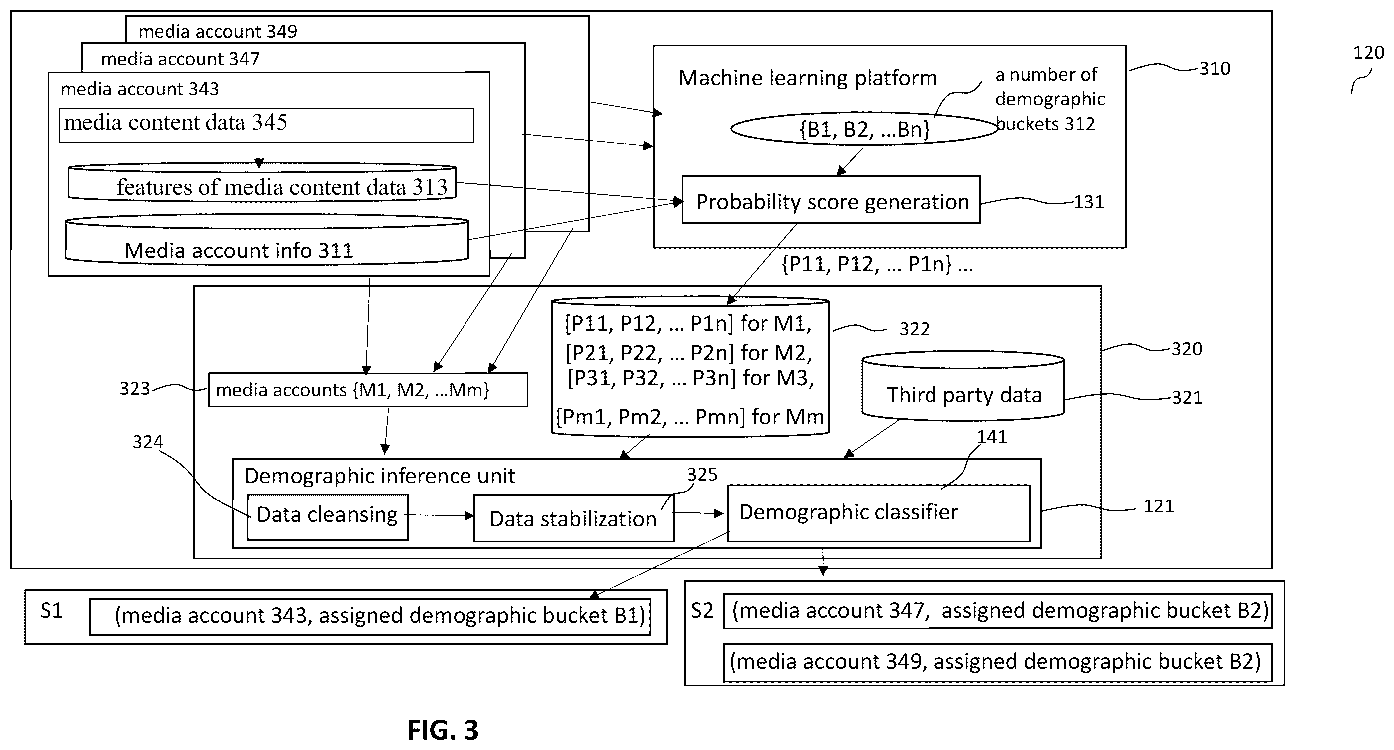 Patent US12348805 Figure 3 – Demographic classification of media accounts based on media content data