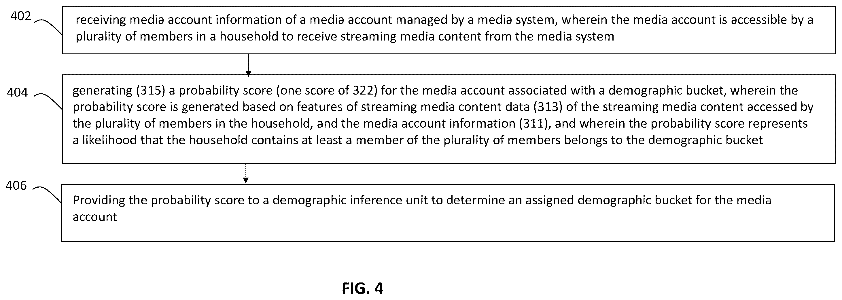 Patent US12348805 Figure 4 – Demographic classification of media accounts based on media content data
