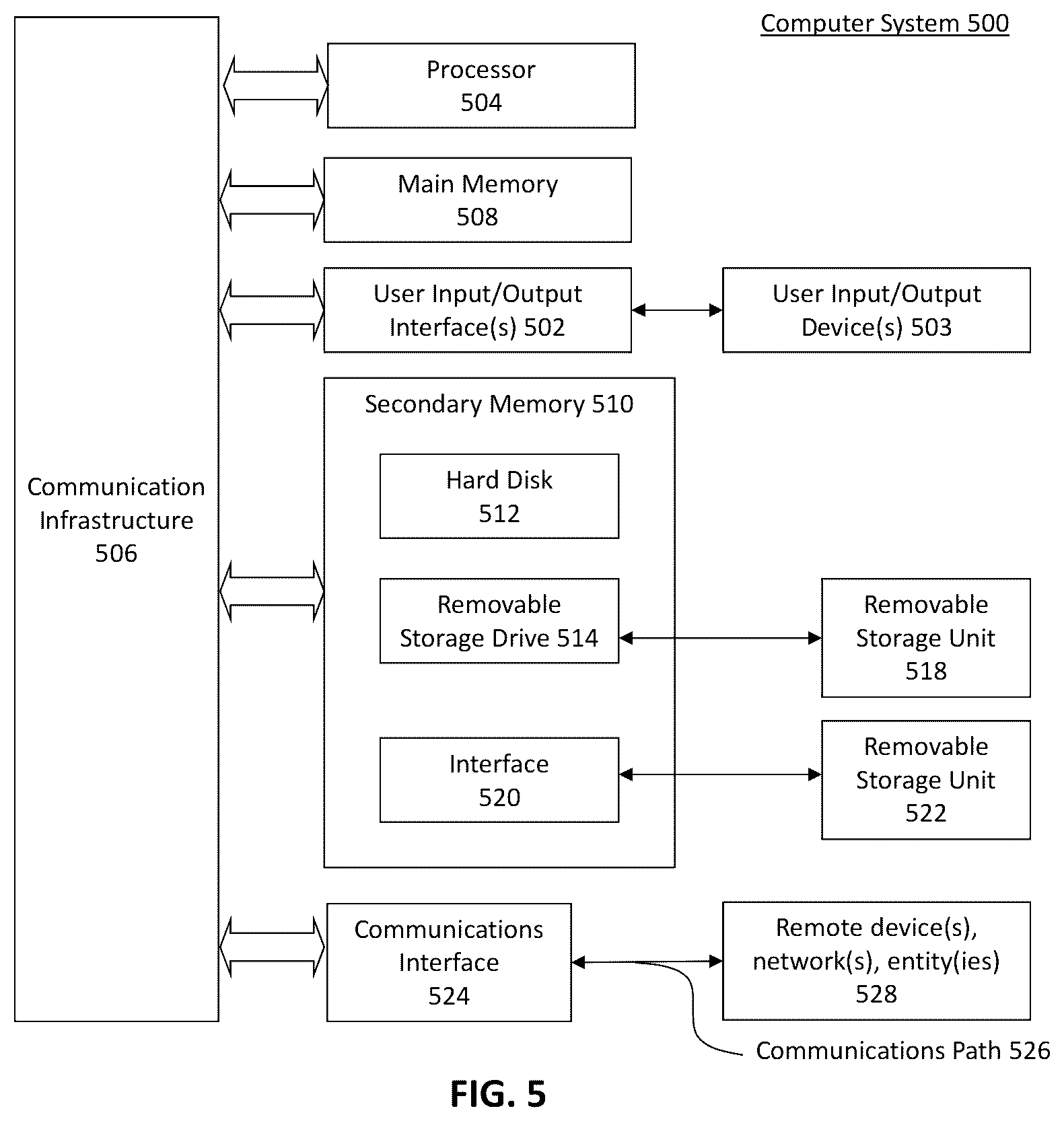 Patent US12348805 Figure 5 – Demographic classification of media accounts based on media content data