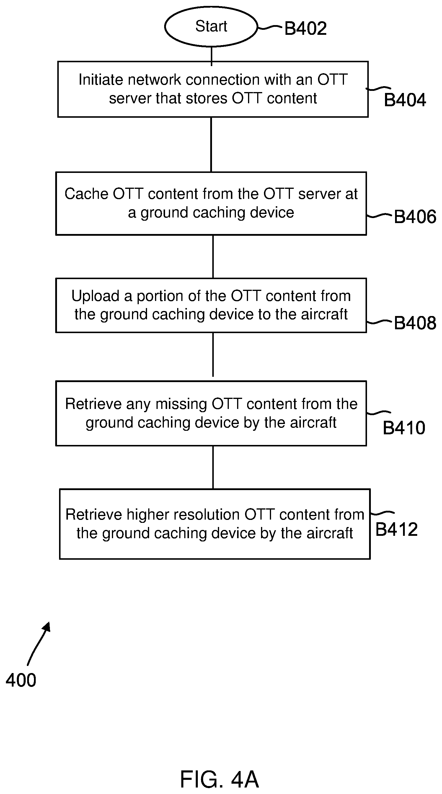 Patent US12348806 Figure 8 – Systems and methods for streaming content on a transportation vehicle
