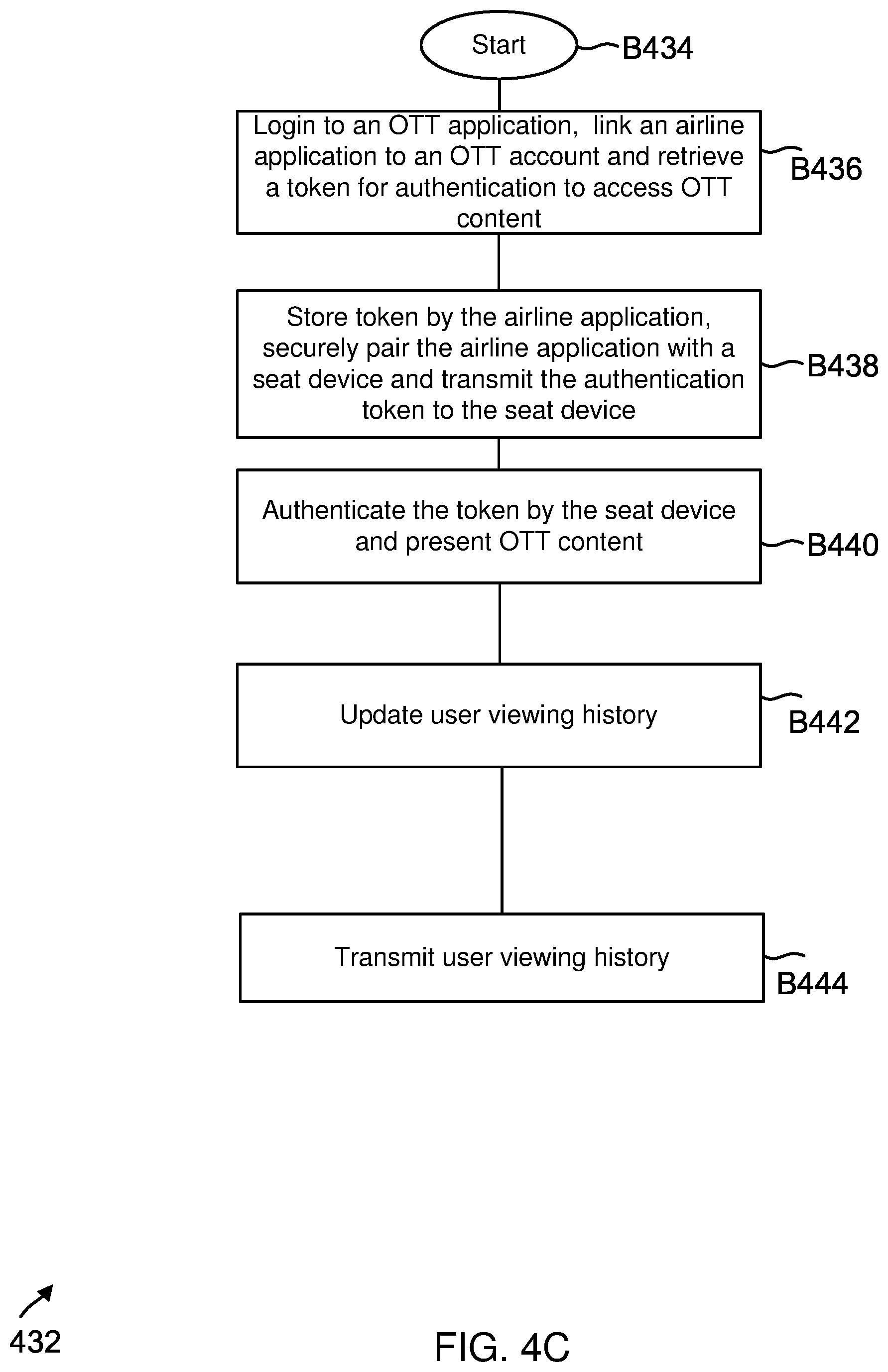Patent US12348806 Figure 10 – Systems and methods for streaming content on a transportation vehicle
