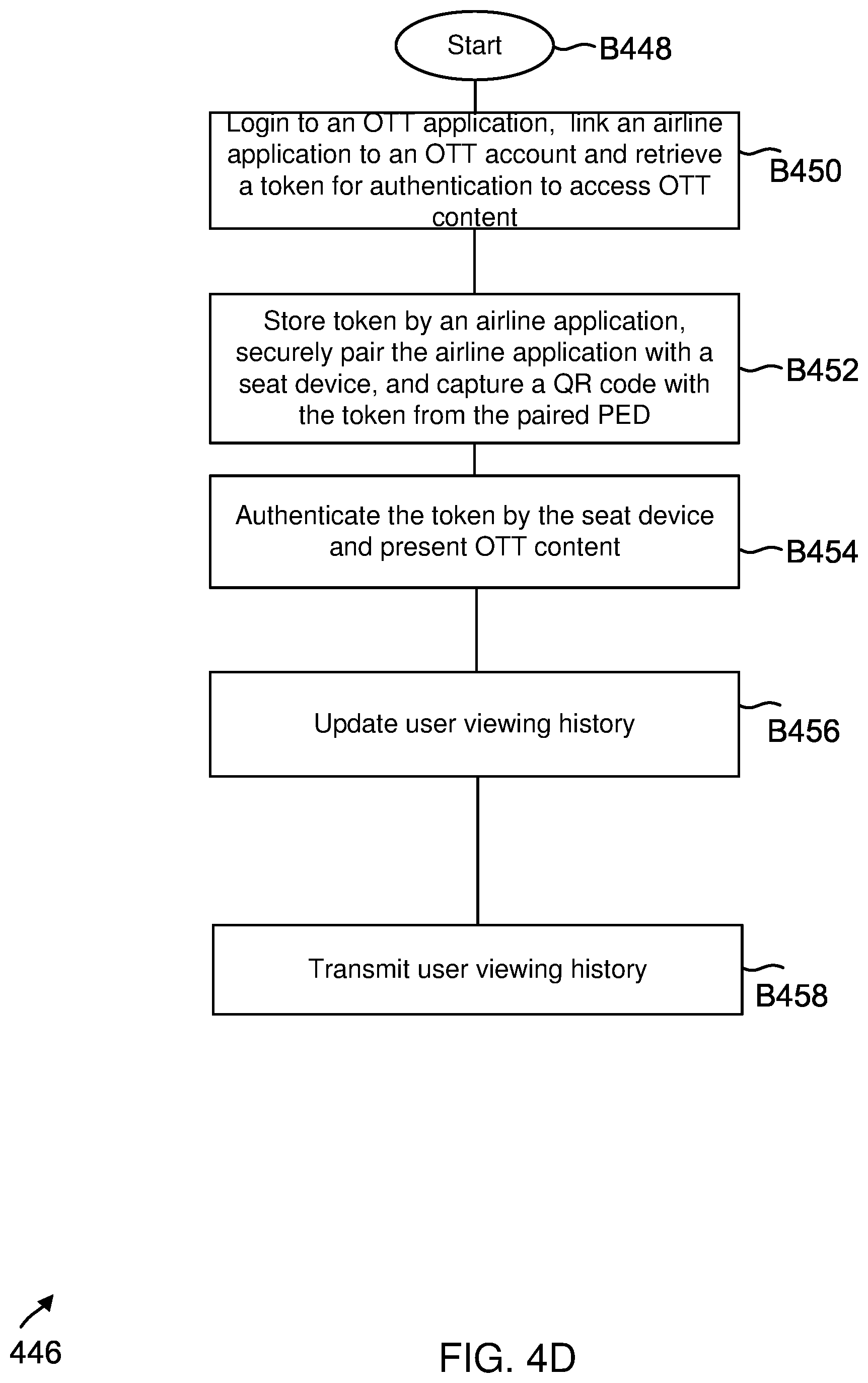 Patent US12348806 Figure 11 – Systems and methods for streaming content on a transportation vehicle