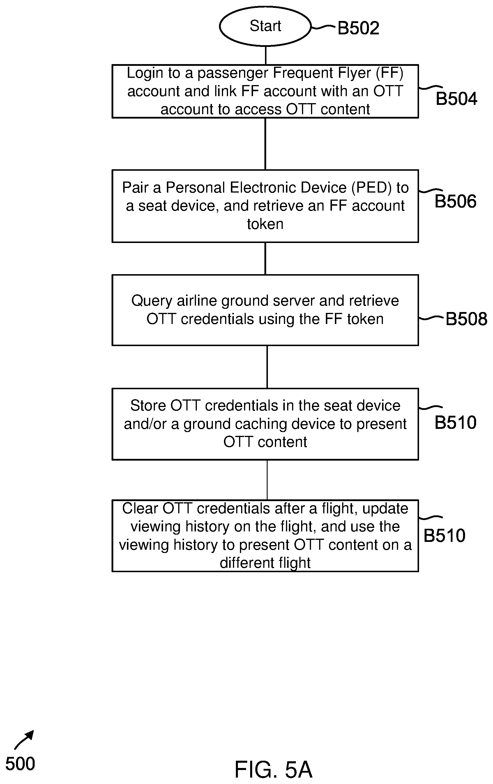 Patent US12348806 Figure 13 – Systems and methods for streaming content on a transportation vehicle
