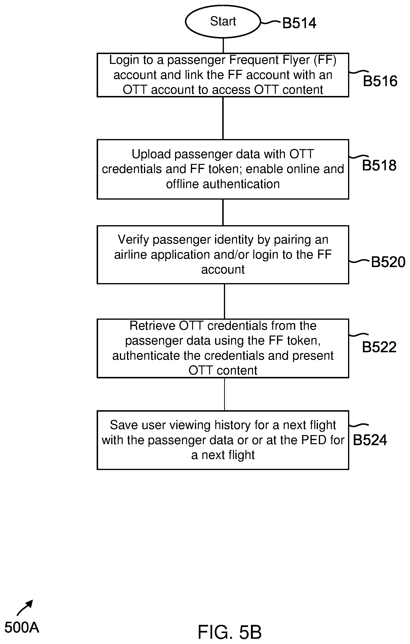 Patent US12348806 Figure 14 – Systems and methods for streaming content on a transportation vehicle