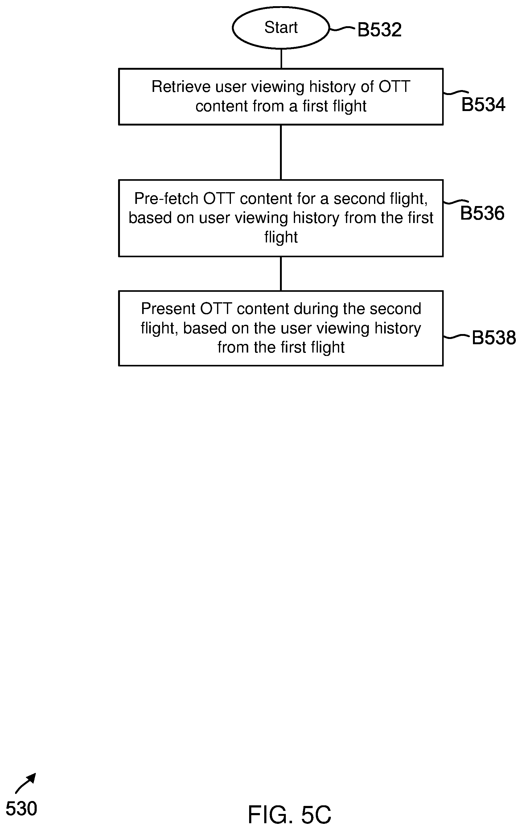 Patent US12348806 Figure 15 – Systems and methods for streaming content on a transportation vehicle
