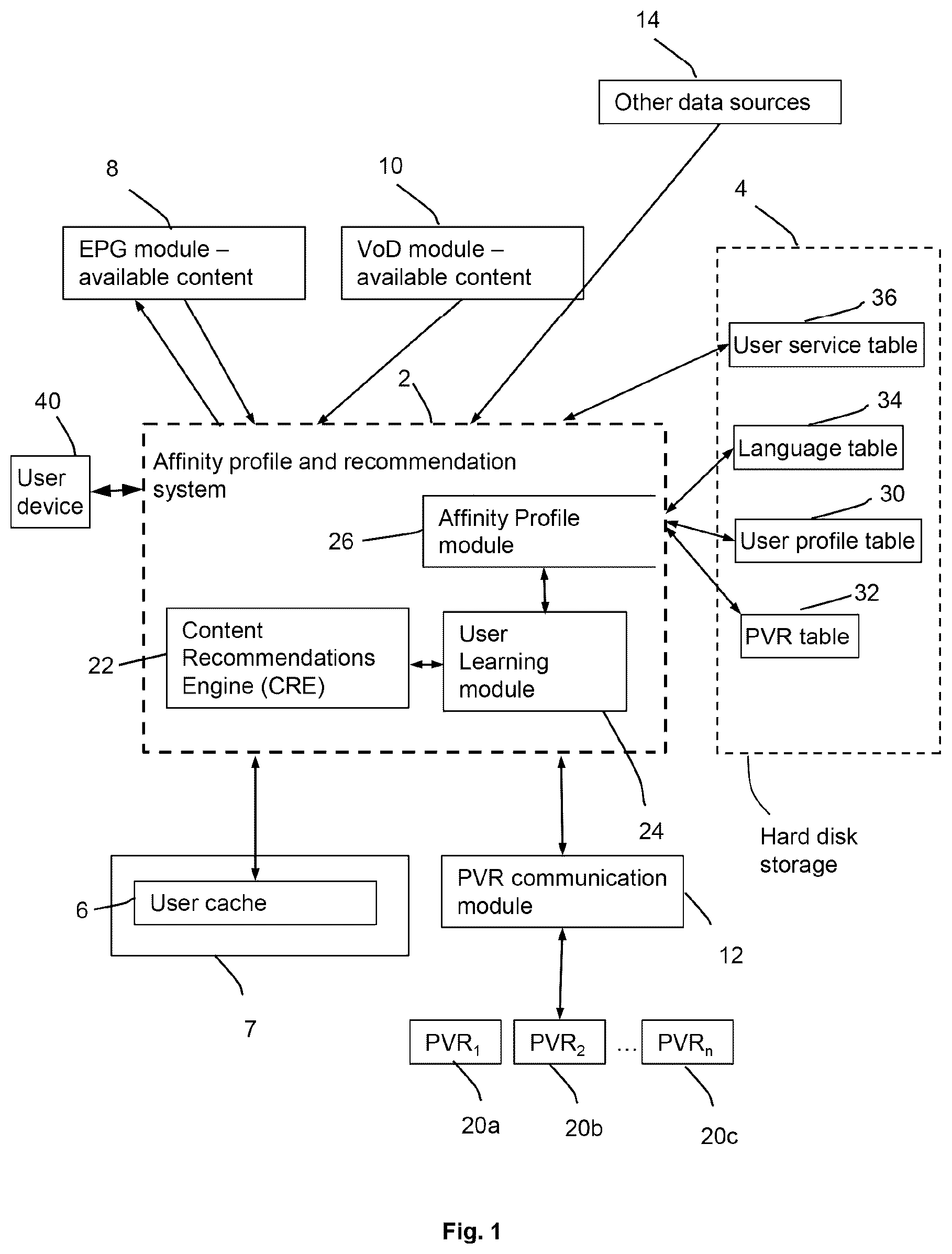 Patent US12348807 — Affinity profile system and method — Figure 1