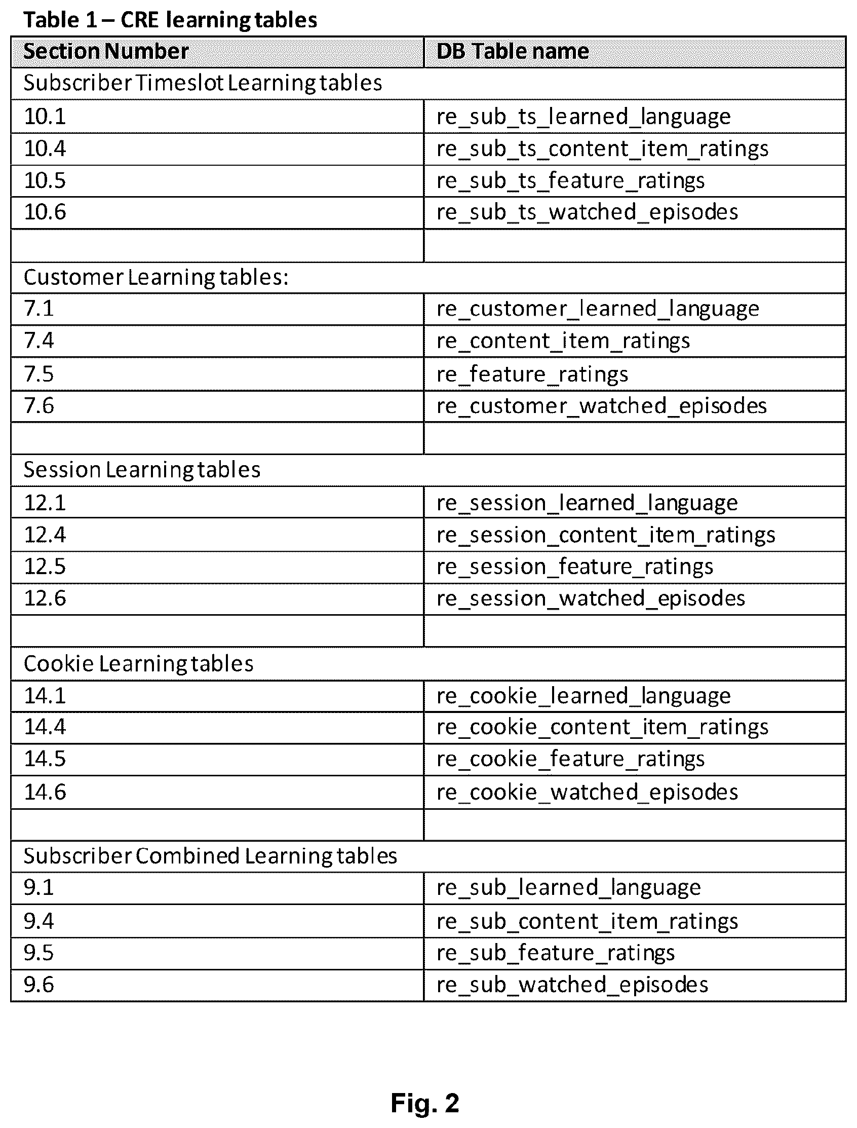 Patent US12348807 Figure 2 – Affinity profile system and method