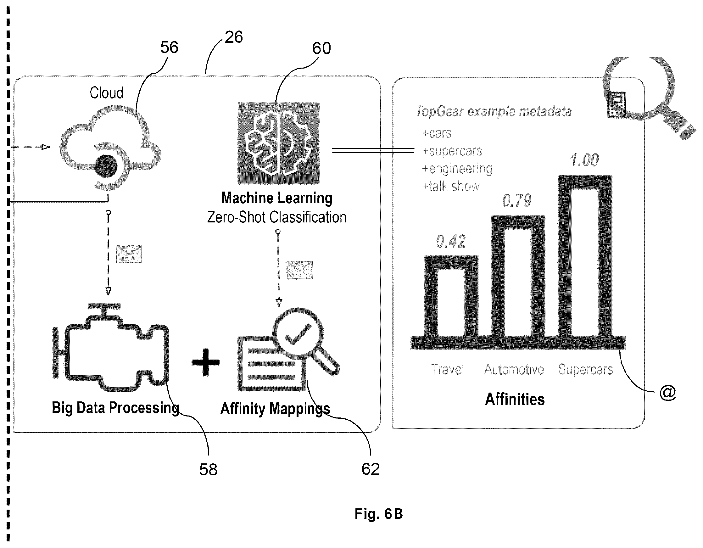 Patent US12348807 Figure 7 – Affinity profile system and method