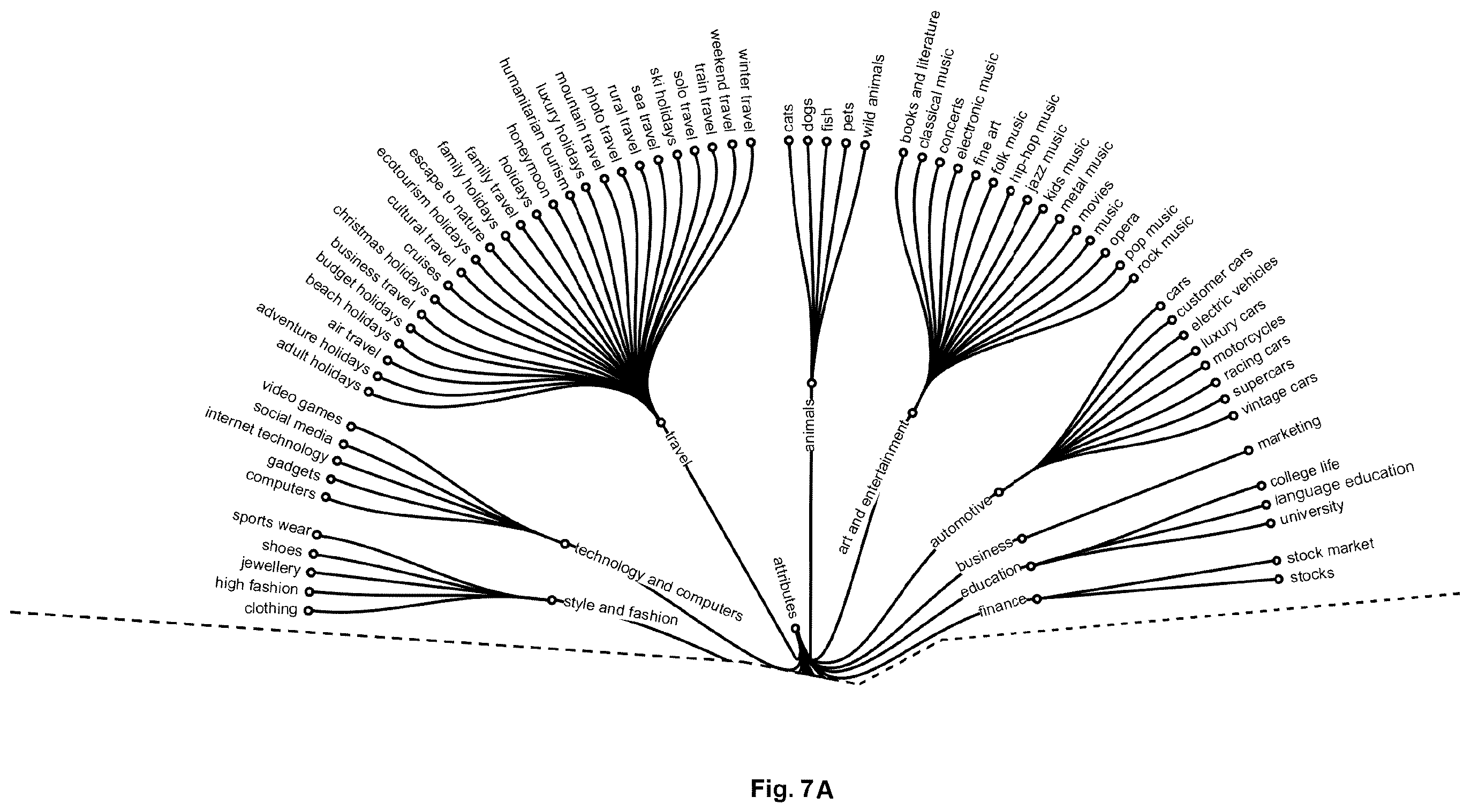 Patent US12348807 Figure 8 – Affinity profile system and method