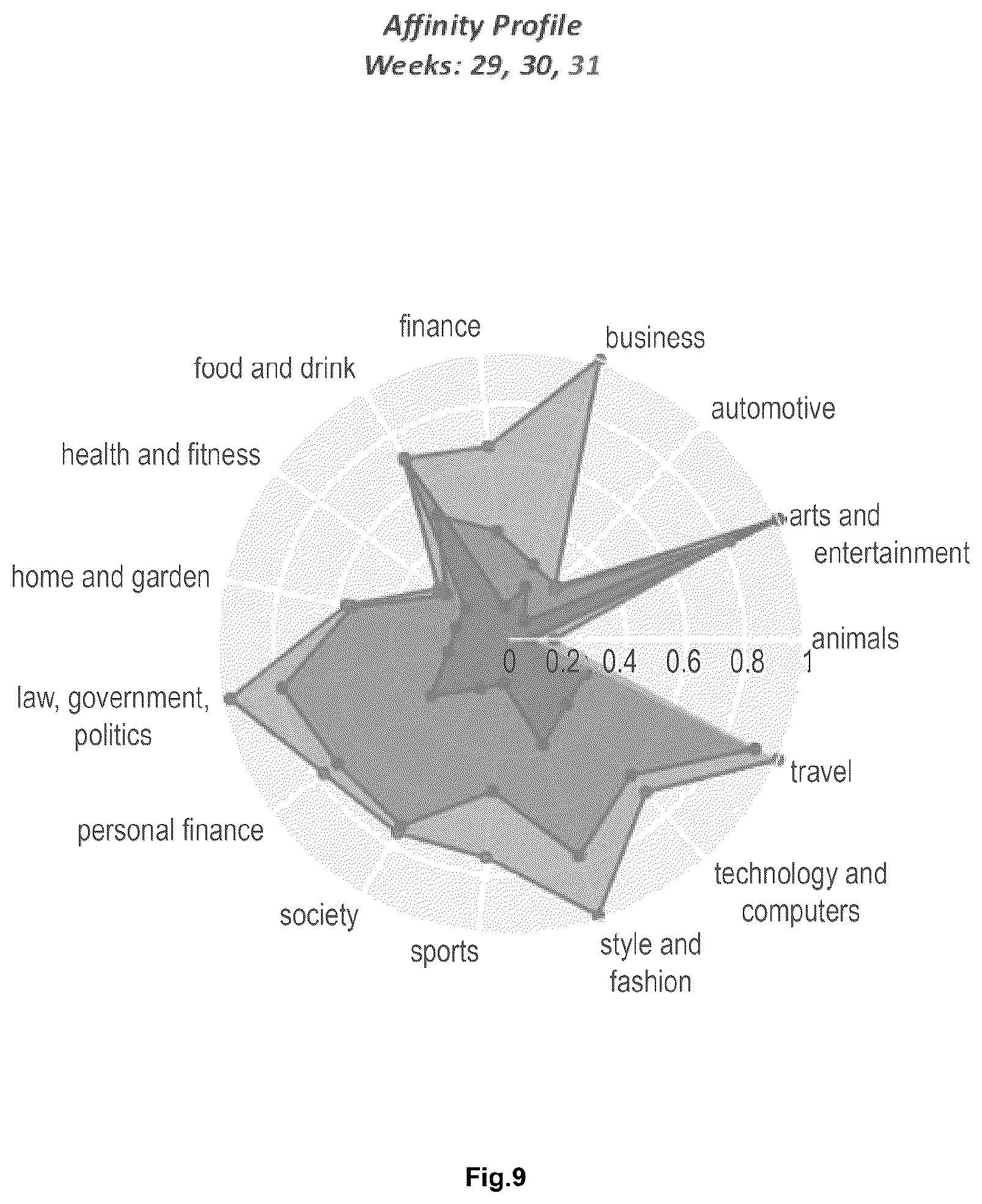 Patent US12348807 Figure 11 – Affinity profile system and method