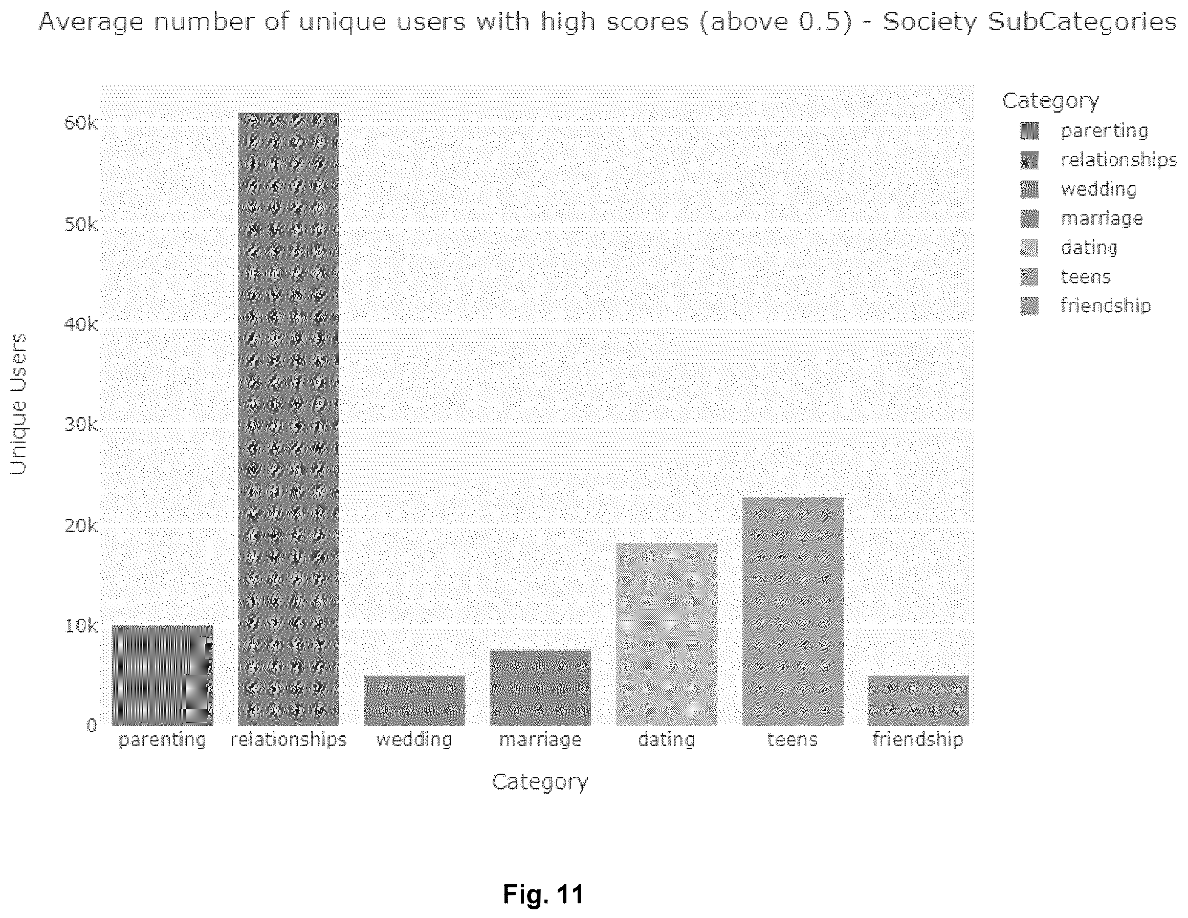 Patent US12348807 Figure 13 – Affinity profile system and method