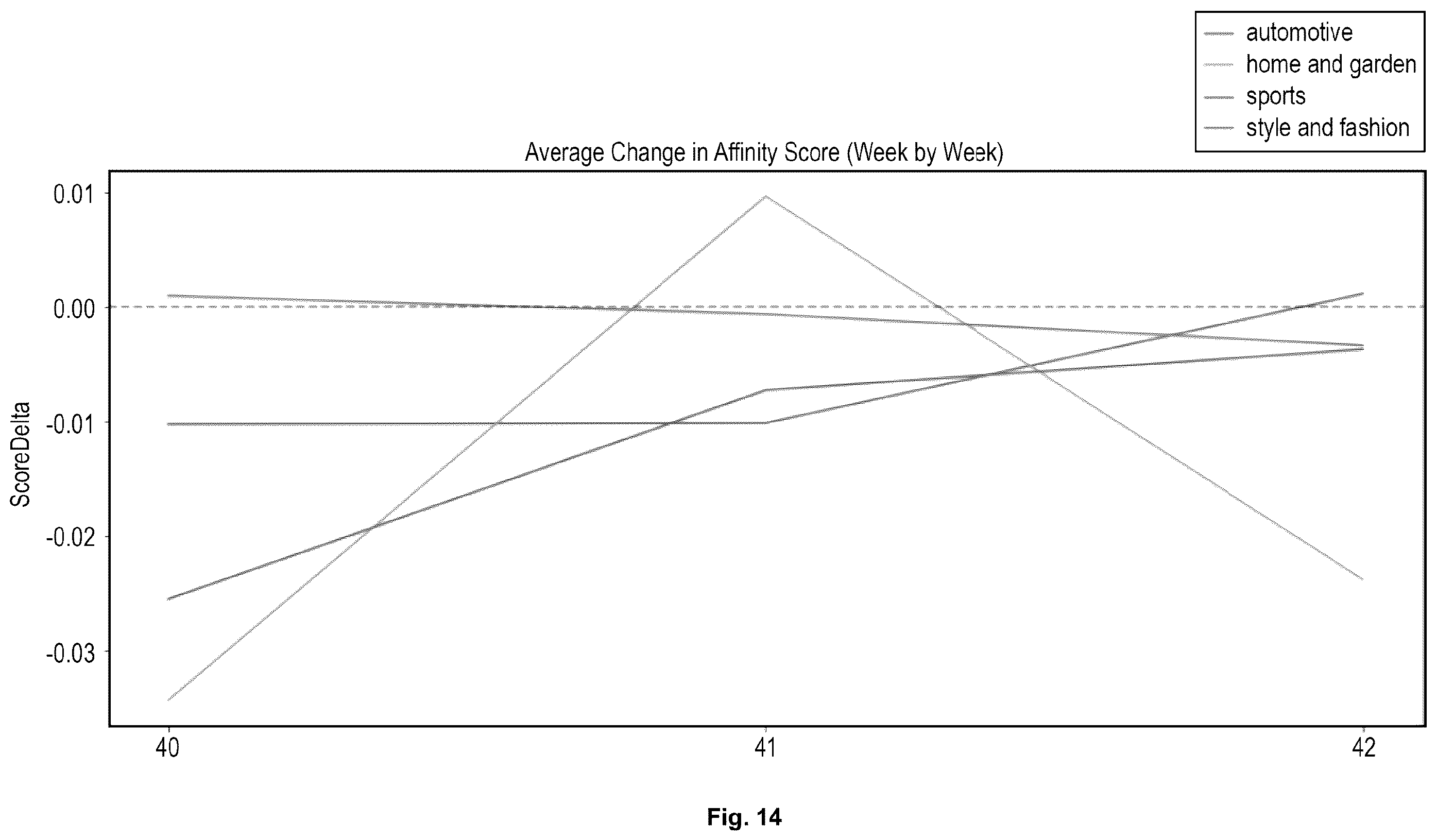 Patent US12348807 Figure 16 – Affinity profile system and method
