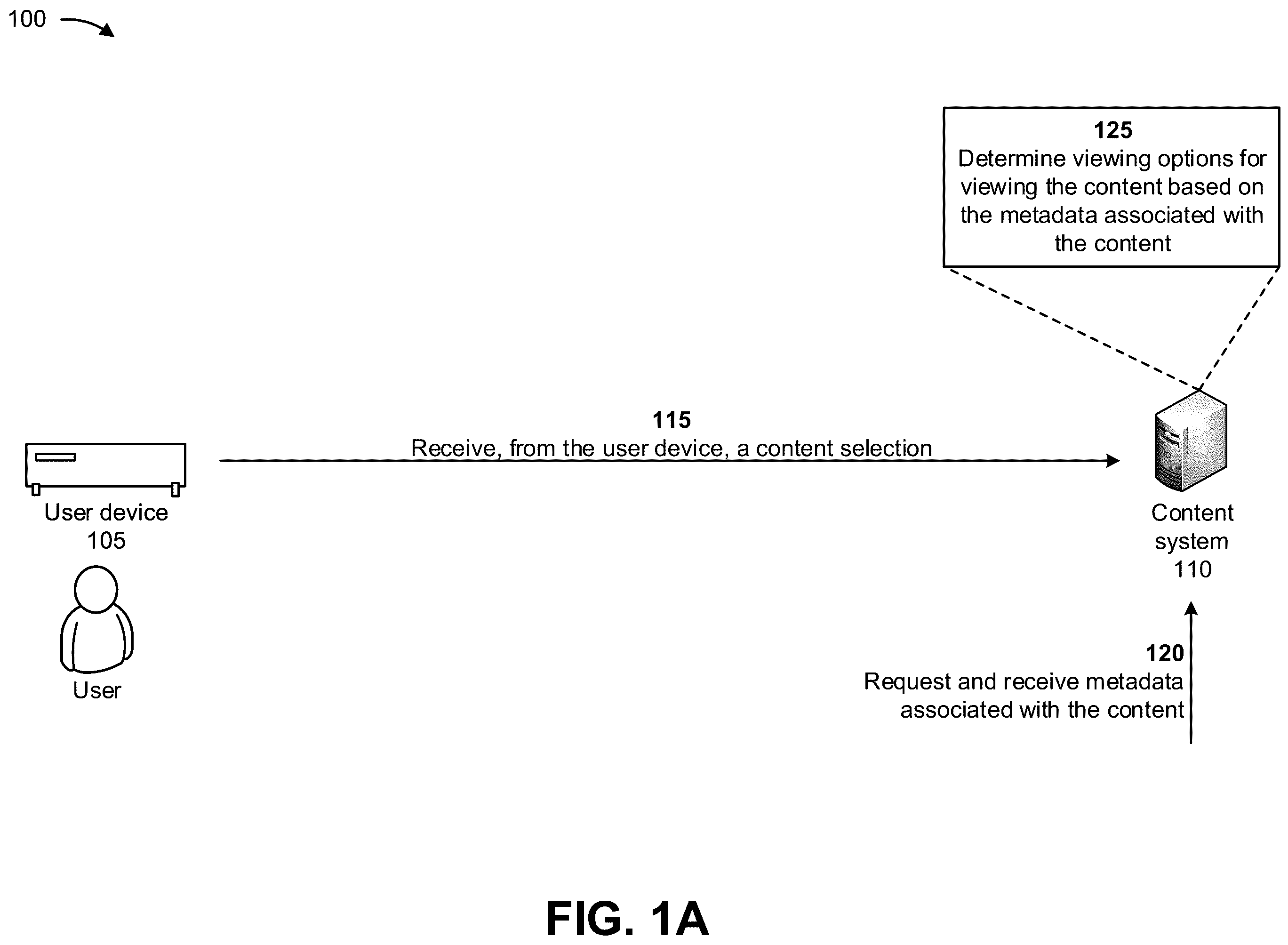 Patent US12348809 Figure 1 – Systems and methods for determining viewing options for content based on scoring content dimensions