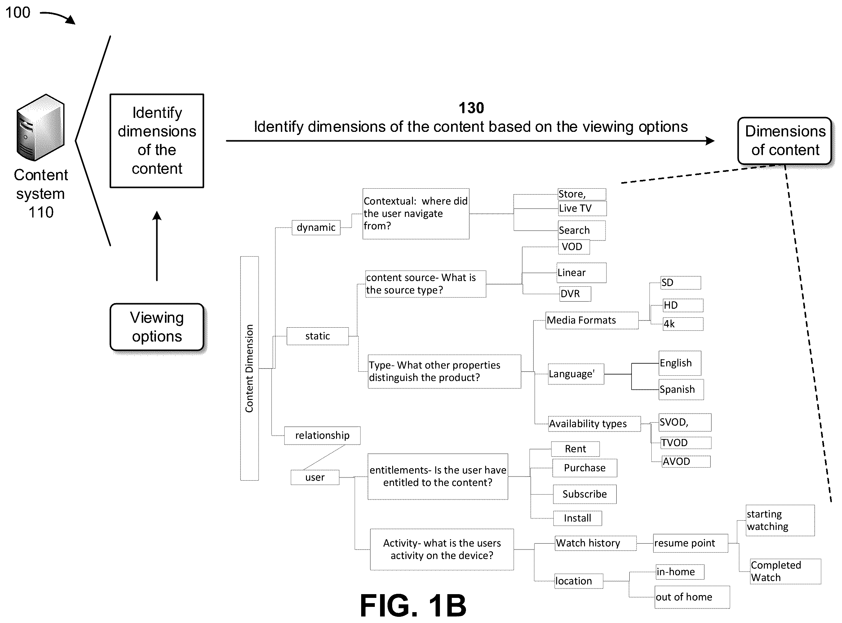 Patent US12348809 Figure 2 – Systems and methods for determining viewing options for content based on scoring content dimensions