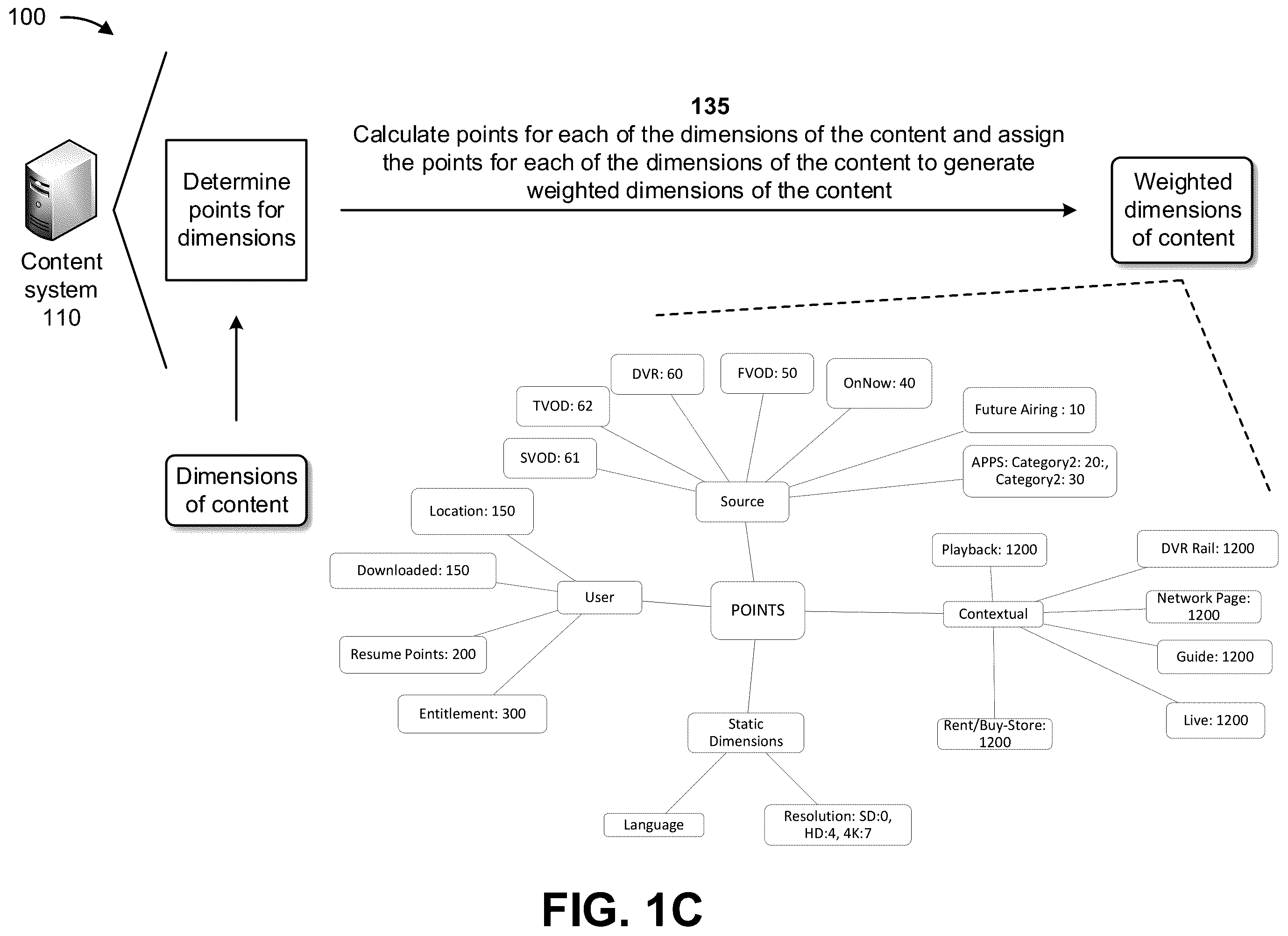 Patent US12348809 Figure 3 – Systems and methods for determining viewing options for content based on scoring content dimensions