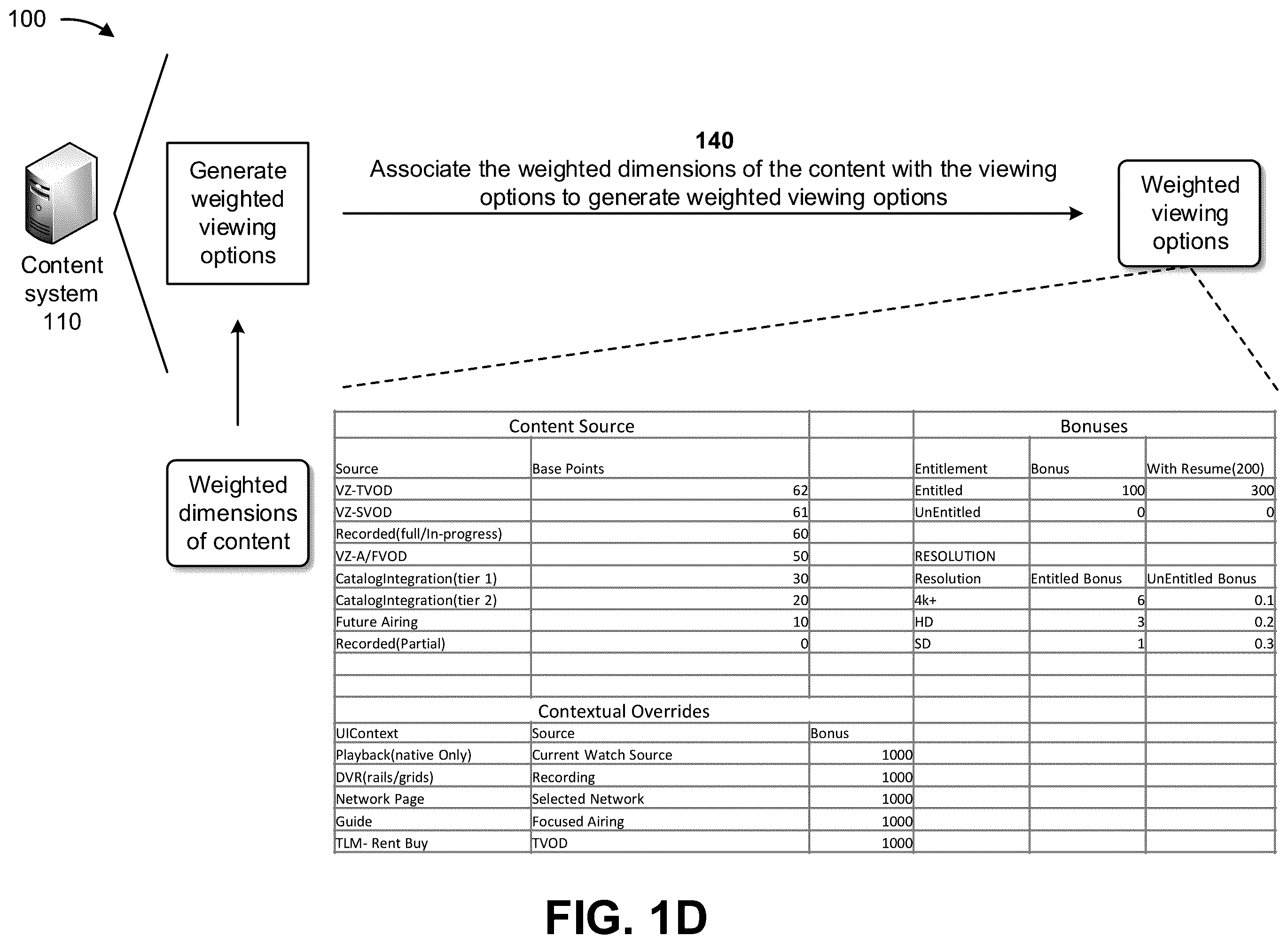 Patent US12348809 Figure 4 – Systems and methods for determining viewing options for content based on scoring content dimensions