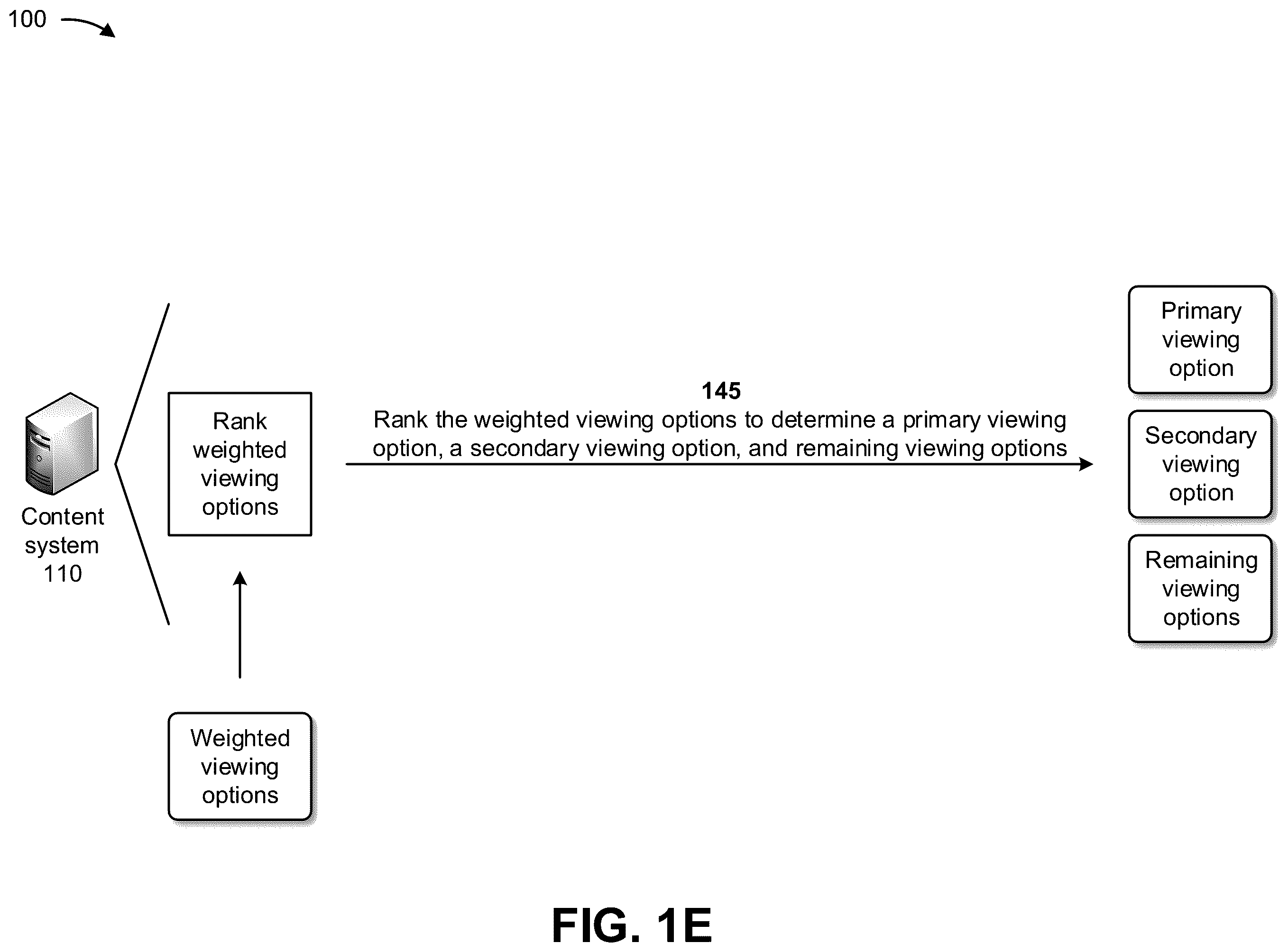Patent US12348809 Figure 5 – Systems and methods for determining viewing options for content based on scoring content dimensions
