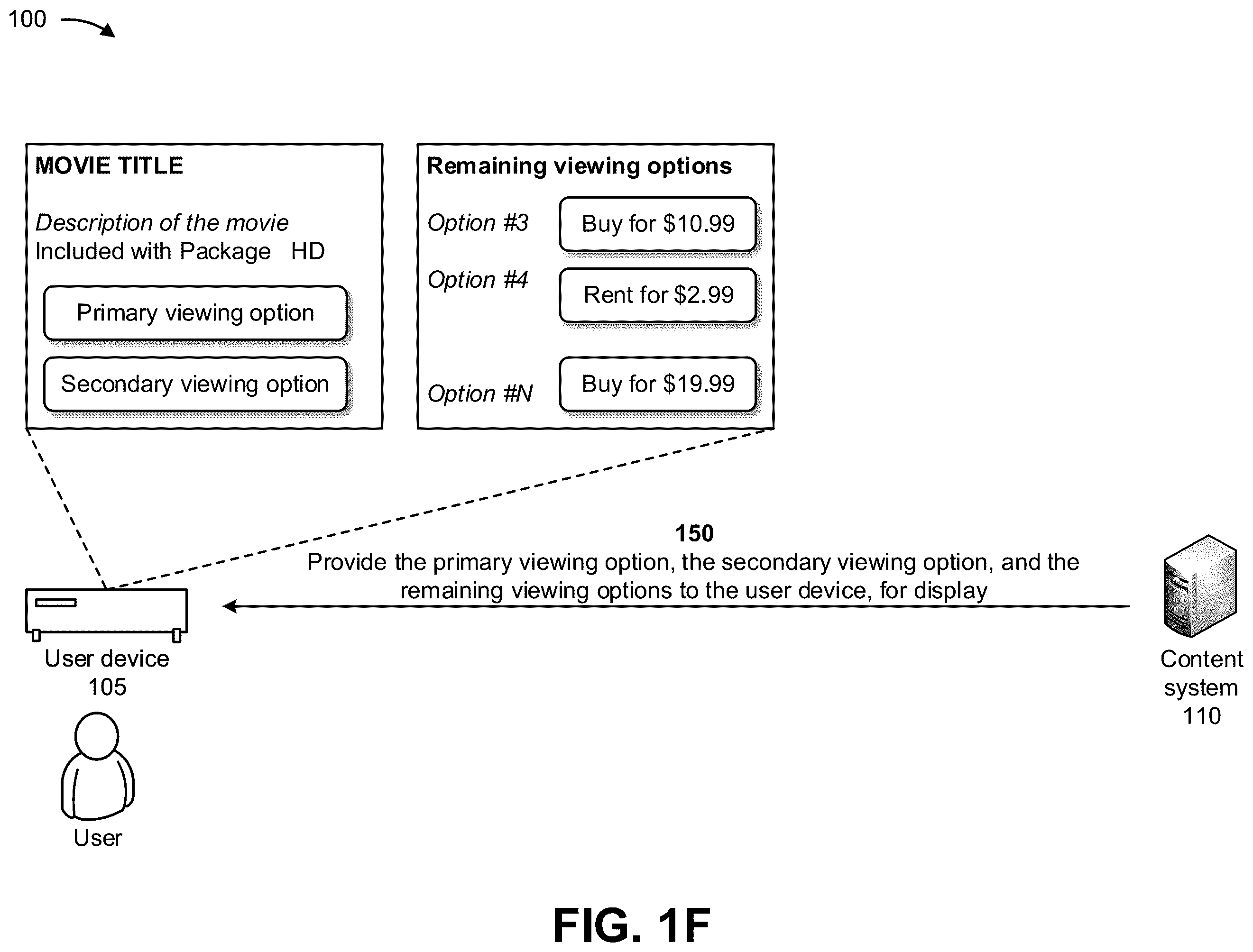Patent US12348809 Figure 6 – Systems and methods for determining viewing options for content based on scoring content dimensions