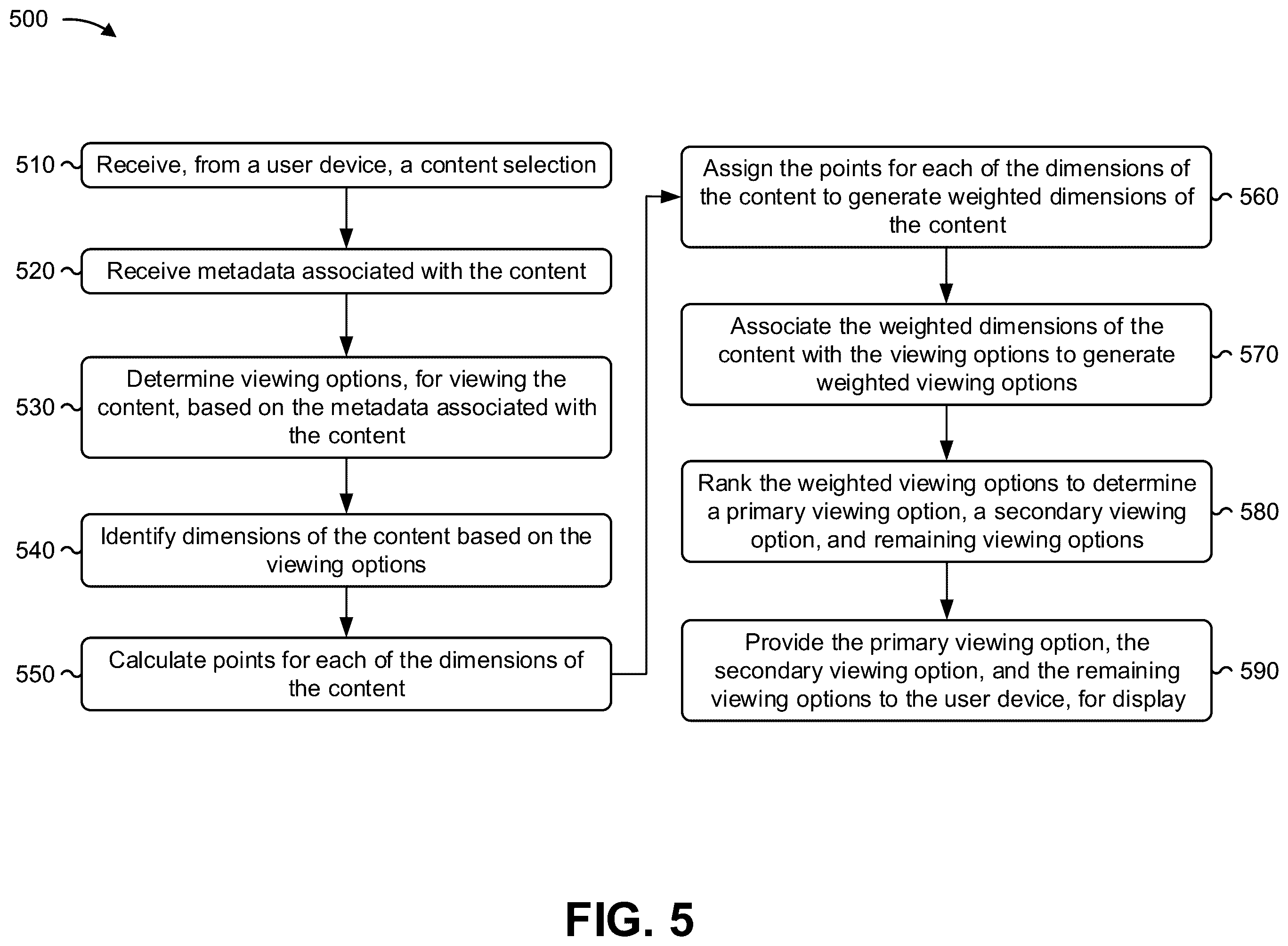 Patent US12348809 Figure 11 – Systems and methods for determining viewing options for content based on scoring content dimensions